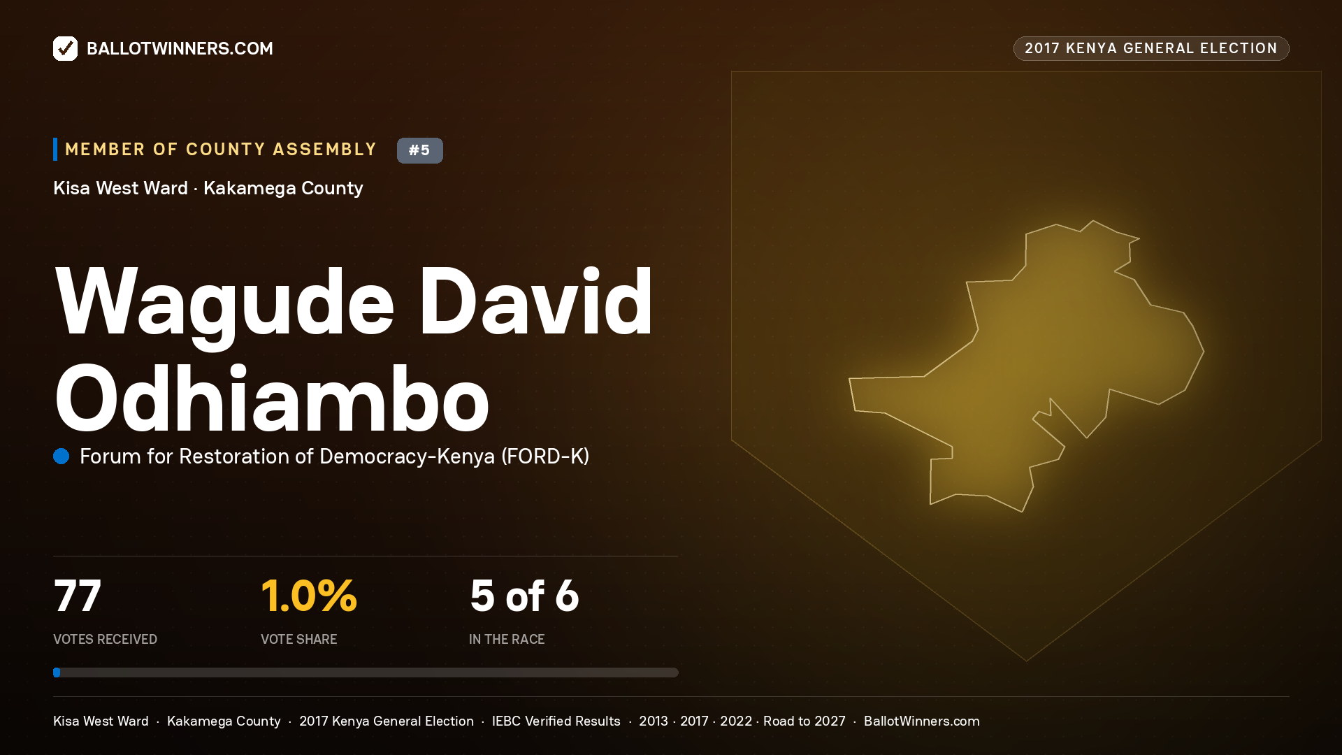 WAGUDE DAVID ODHIAMBO, FORUM FOR RESTORATION OF DEMOCRACY-KENYA, contested Member of County Assembly for KISA WEST, 77 votes, 2017 Kenya general election.