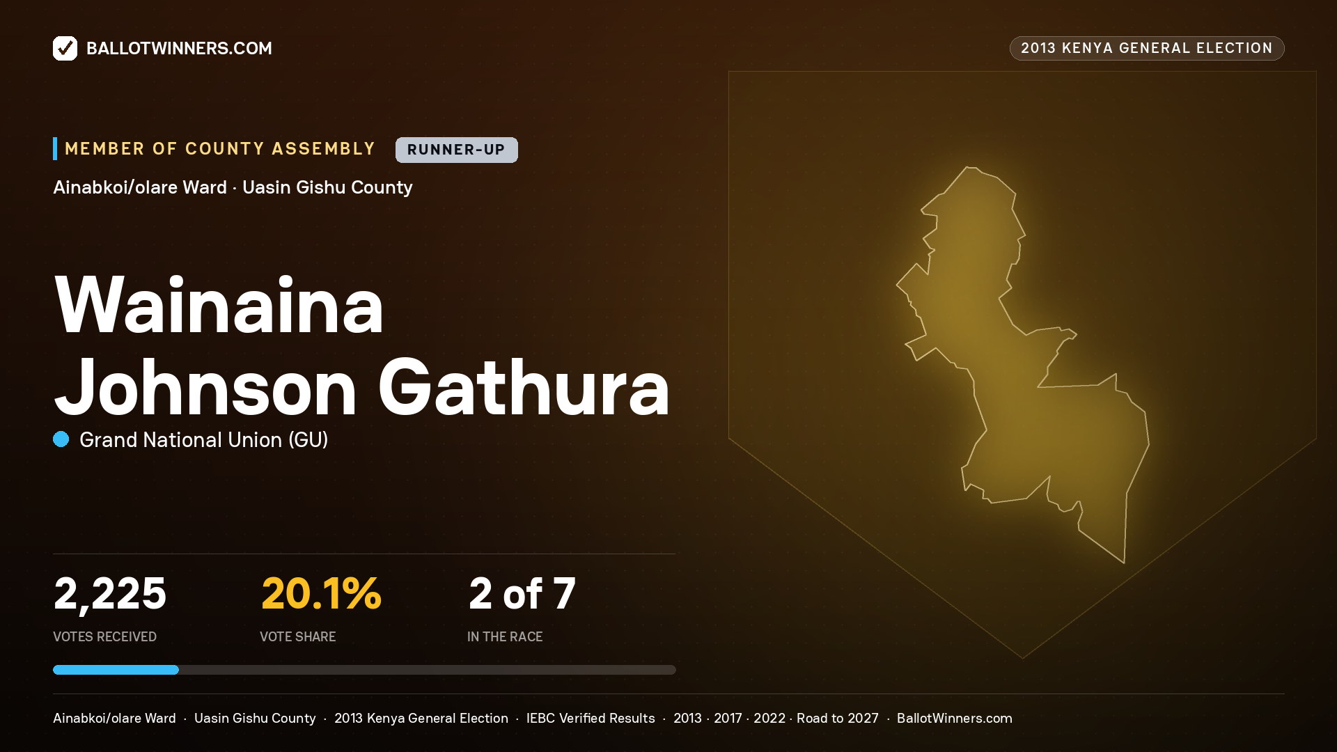 WAINAINA JOHNSON
GATHURA, contested Member of County Assembly for AINABKOI/OLARE, 2,225 votes, 2013 Kenya general election.