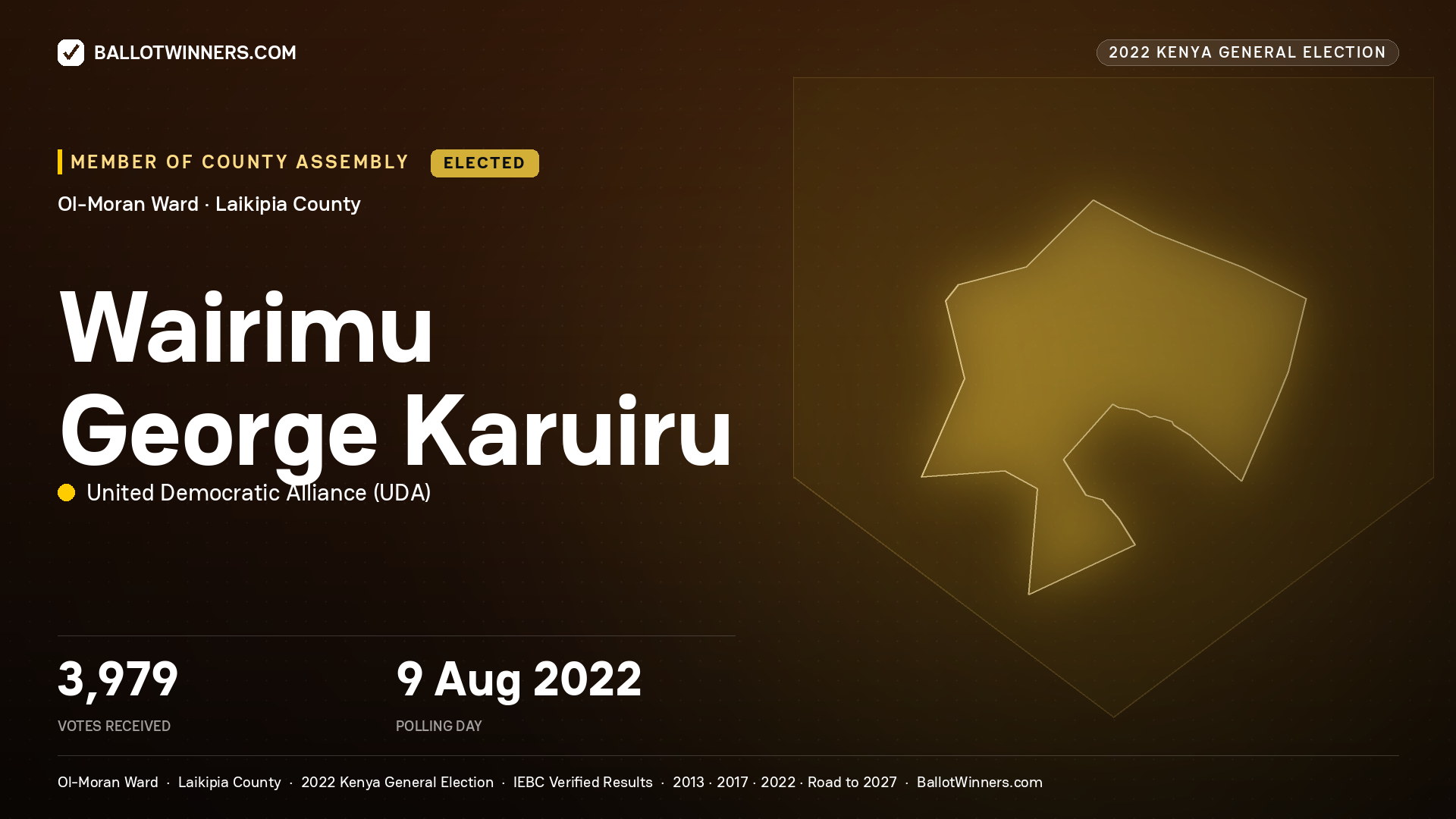 Wairimu George Karuiru, United Democratic
Alliance, elected Member of County Assembly for Ol-Moran, 3,979 votes, 2022 Kenya general election.