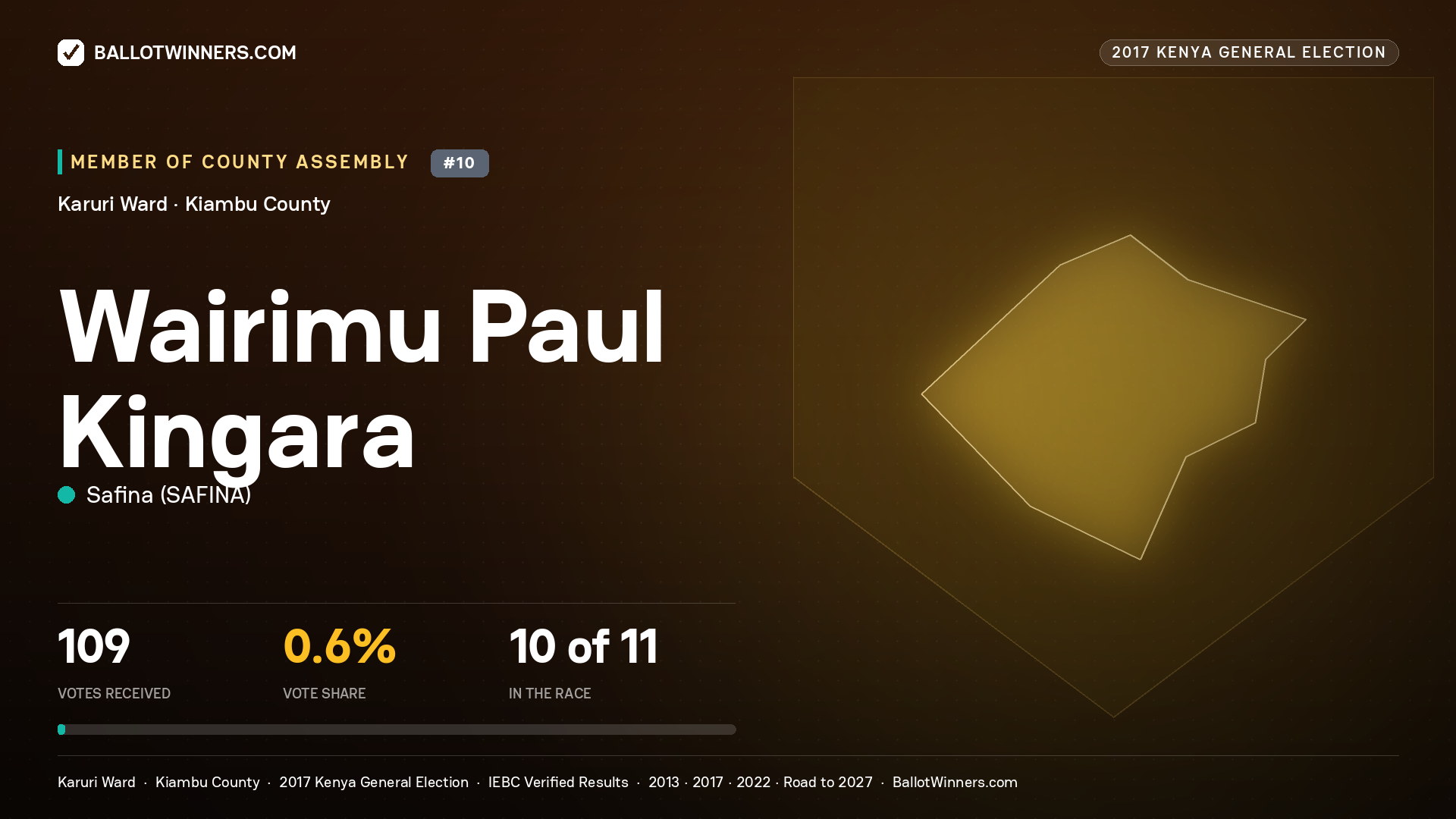 WAIRIMU PAUL KINGARA, SAFINA, contested Member of County Assembly for KARURI, 109 votes, 2017 Kenya general election.