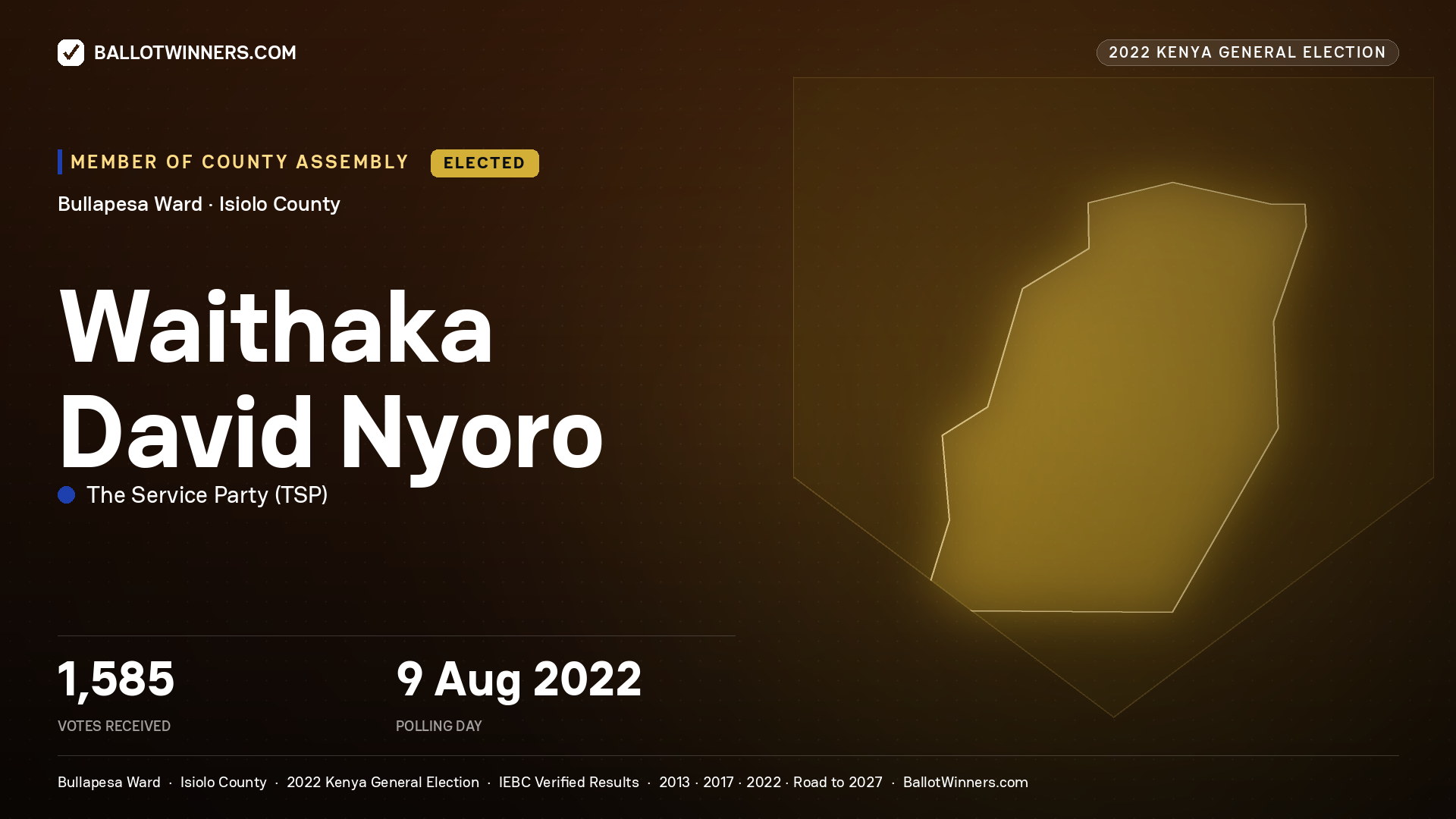Waithaka David Nyoro, The Service Party, elected Member of County Assembly for Bullapesa, 1,585 votes, 2022 Kenya general election.