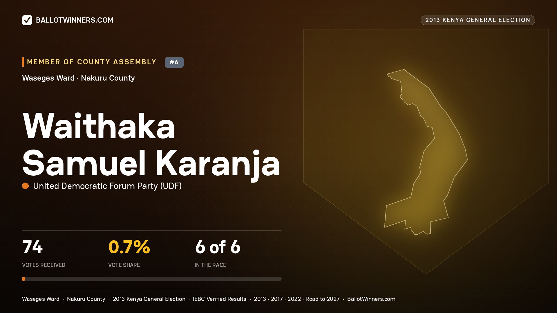 WAITHAKA SAMUEL KARANJA, contested Member of County Assembly for WASEGES, 74 votes, 2013 Kenya general election.