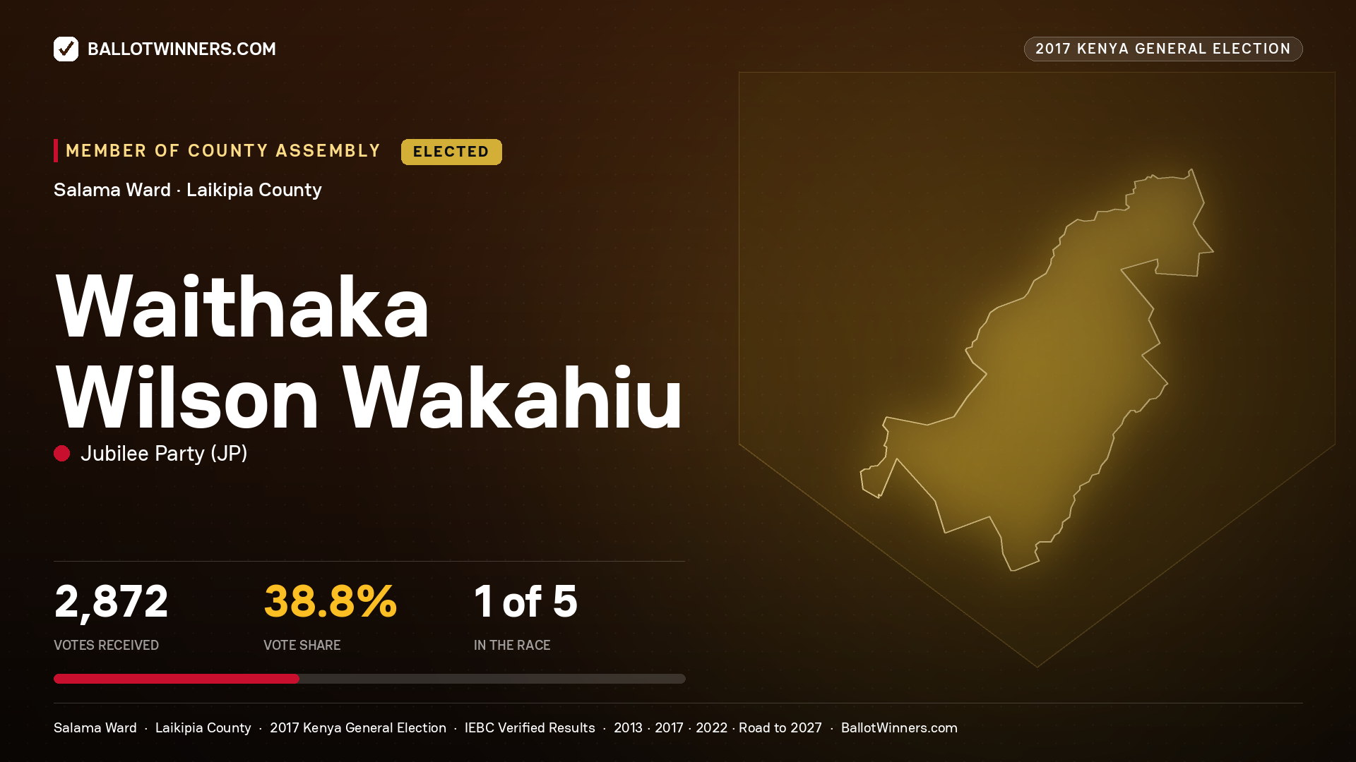 WAITHAKA WILSON WAKAHIU, JUBILEE PARTY, elected Member of County Assembly for SALAMA, 2,872 votes, 2017 Kenya general election.