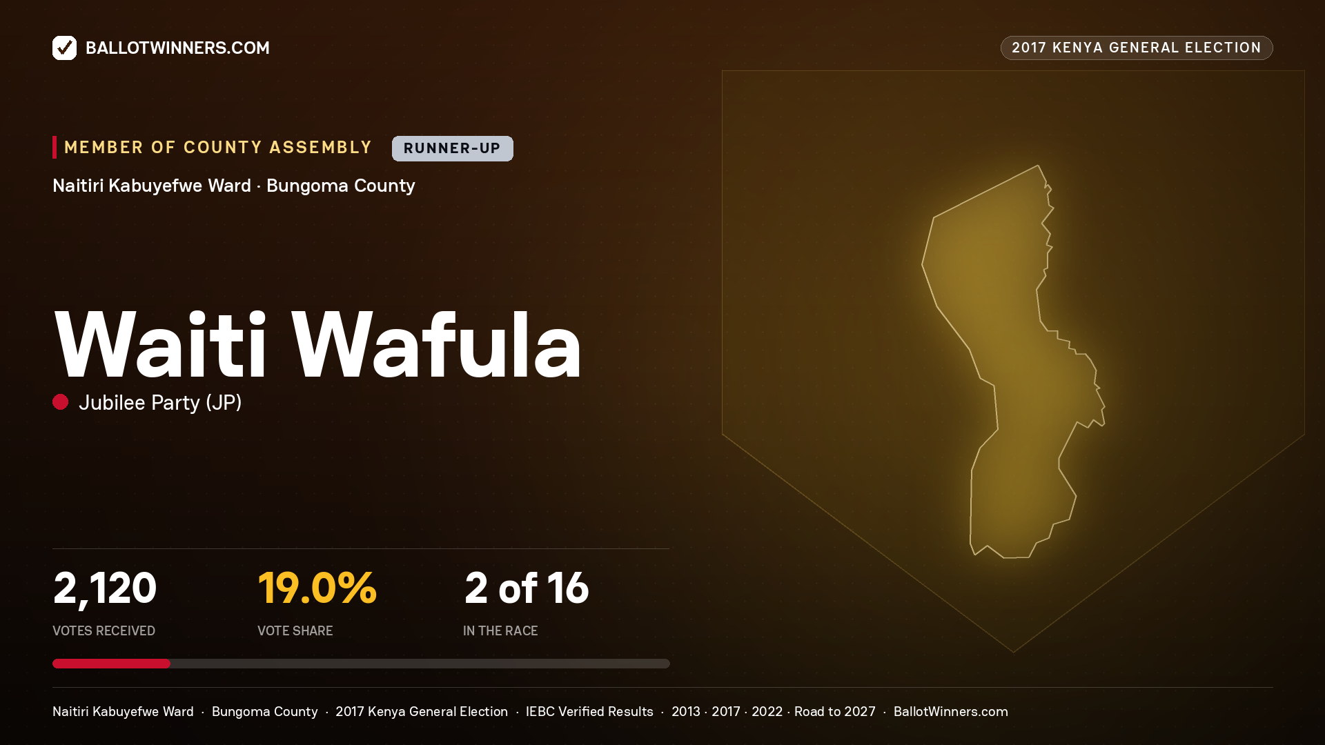 WAITI WAFULA, JUBILEE PARTY, contested Member of County Assembly for NAITIRI KABUYEFWE, 2,120 votes, 2017 Kenya general election.
