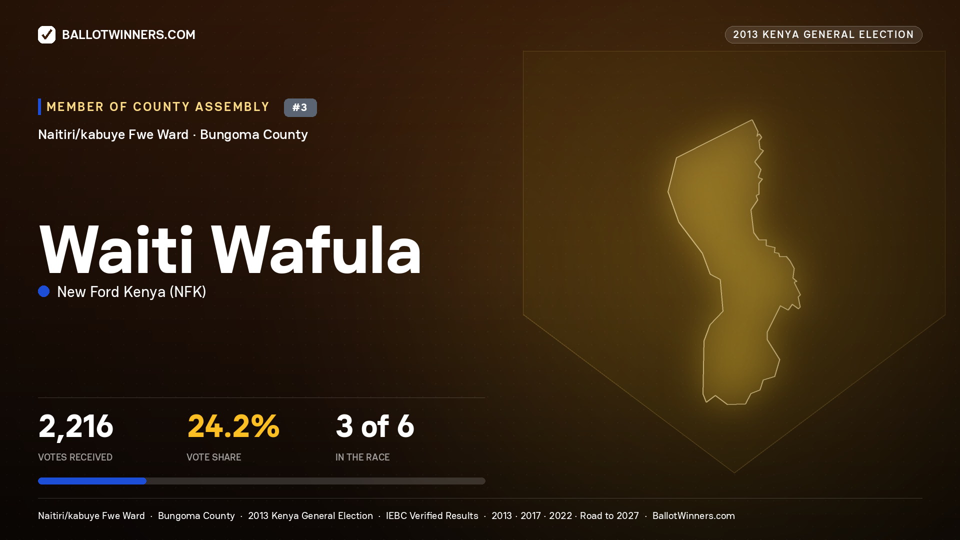 WAITI WAFULA, contested Member of County Assembly for NAITIRI/KABUYE FWE, 2,216 votes, 2013 Kenya general election.