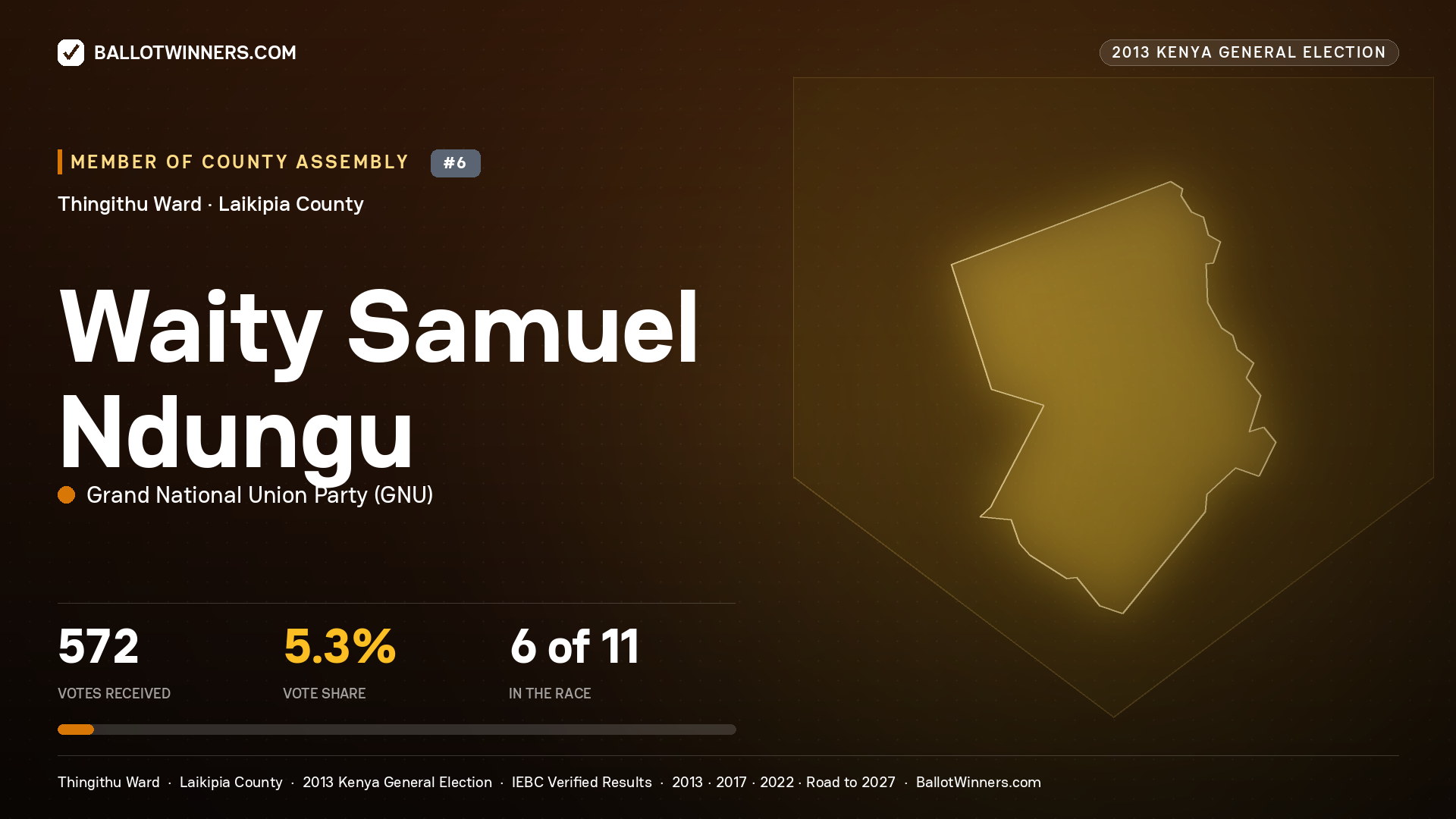 WAITY SAMUEL NDUNGU, contested Member of County Assembly for THINGITHU, 572 votes, 2013 Kenya general election.