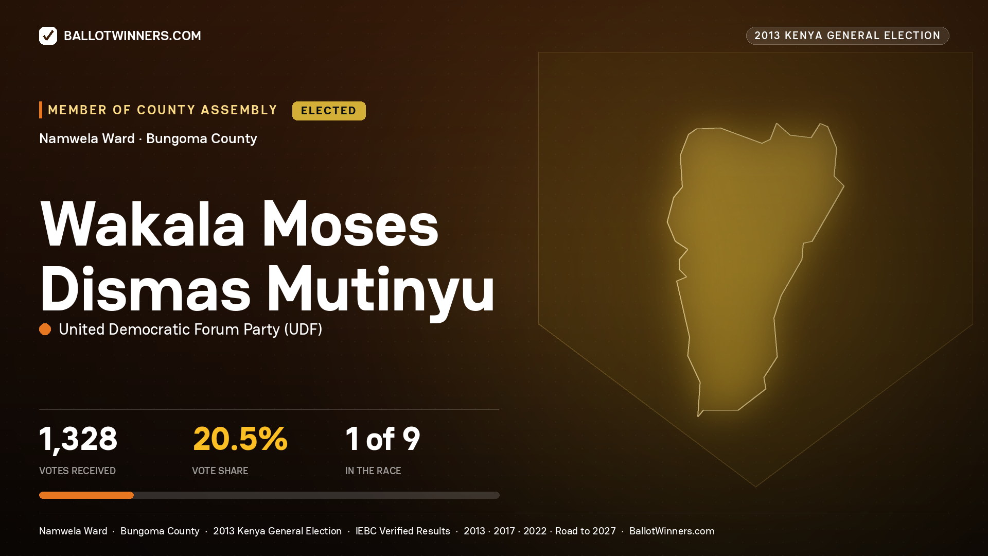 WAKALA MOSES DISMAS
MUTINYU, elected Member of County Assembly for NAMWELA, 1,328 votes, 2013 Kenya general election.