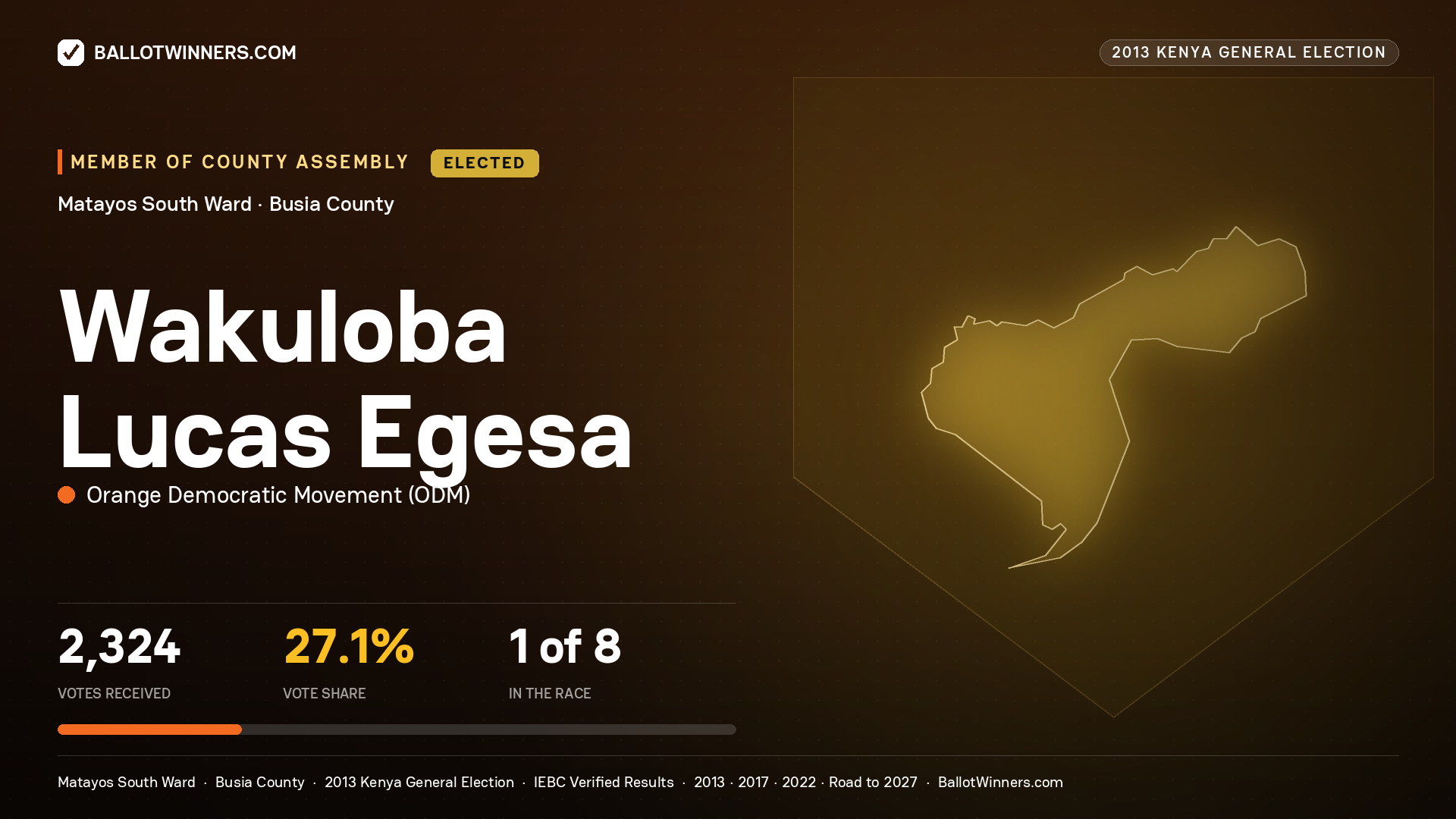 WAKULOBA LUCAS EGESA, elected Member of County Assembly for MATAYOS SOUTH, 2,324 votes, 2013 Kenya general election.