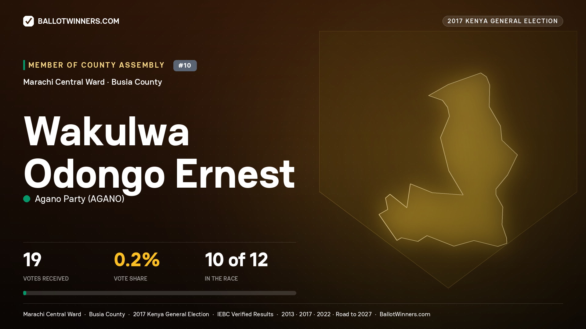 WAKULWA ODONGO ERNEST, AGANO PARTY, contested Member of County Assembly for MARACHI CENTRAL, 19 votes, 2017 Kenya general election.