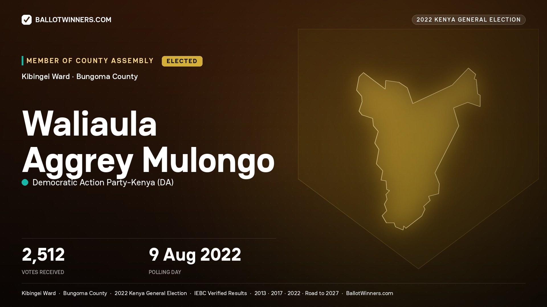 Waliaula Aggrey Mulongo, Democratic Action Party -
Kenya, elected Member of County Assembly for Kibingei, 2,512 votes, 2022 Kenya general election.