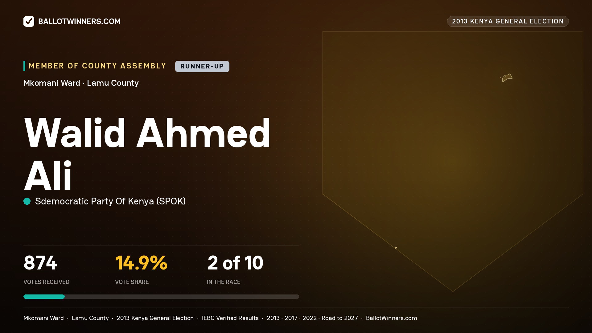 WALID AHMED ALI, contested Member of County Assembly for MKOMANI, 874 votes, 2013 Kenya general election.