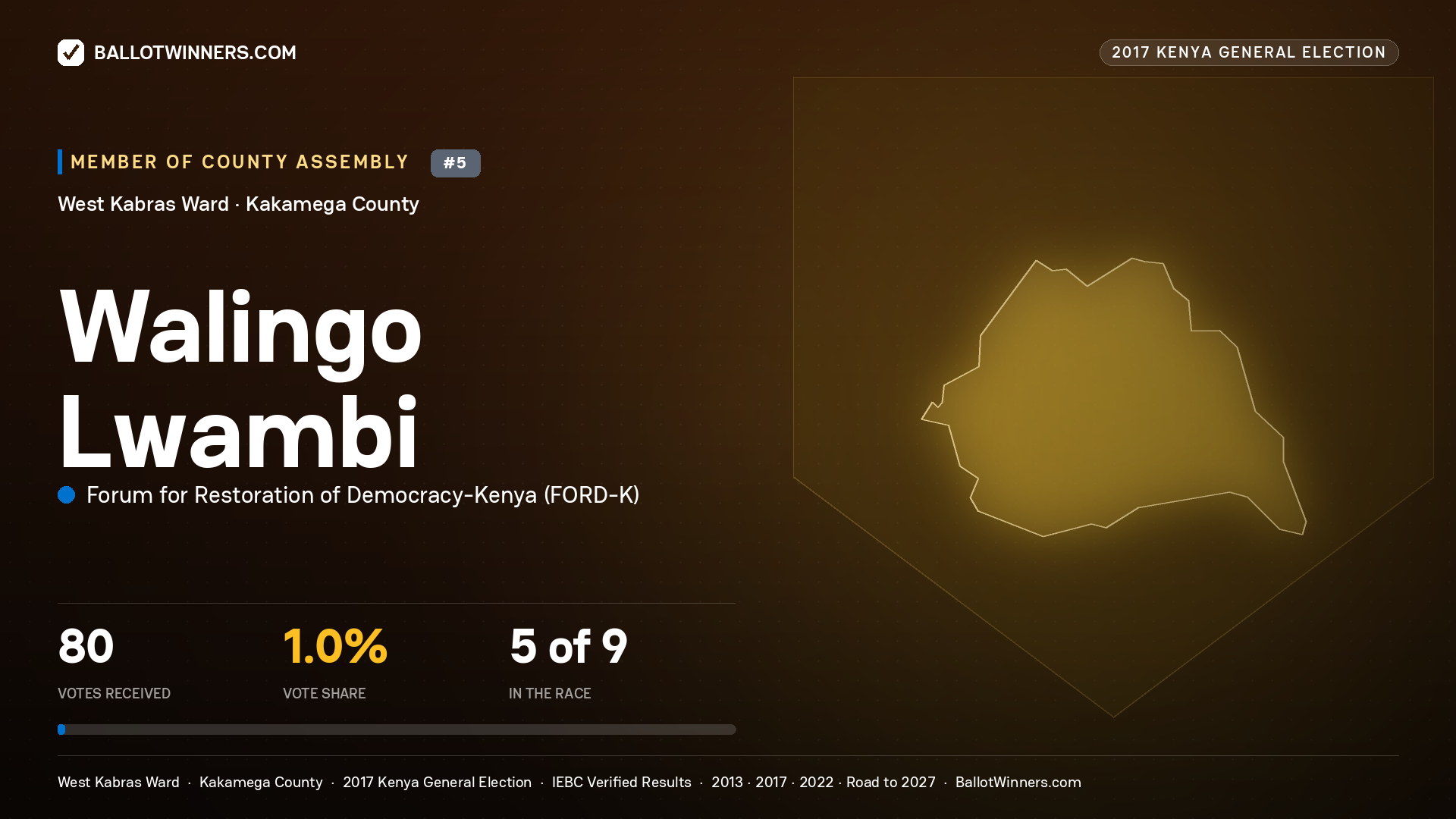 WALINGO LWAMBI, FORUM FOR RESTORATION OF DEMOCRACY-KENYA, contested Member of County Assembly for WEST KABRAS, 80 votes, 2017 Kenya general election.
