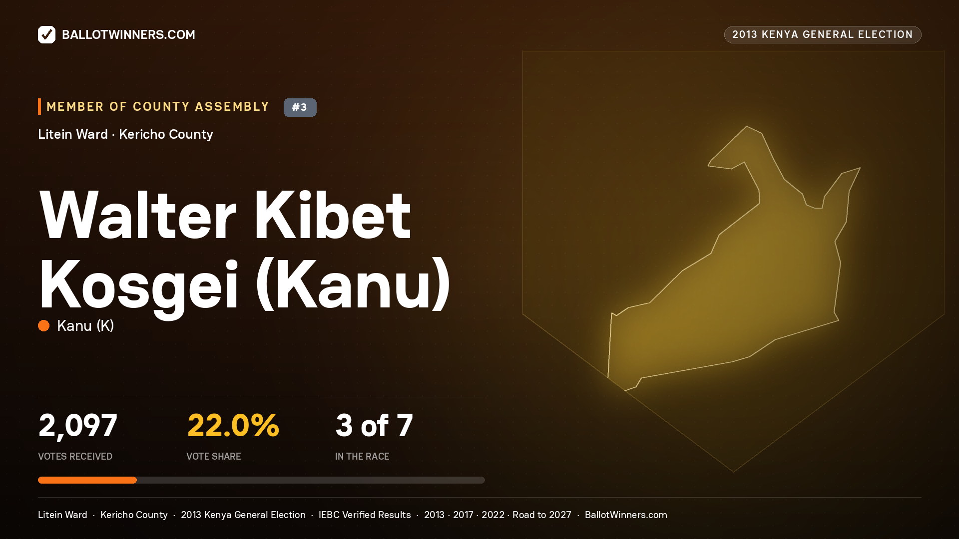 WALTER KIBET KOSGEI(KANU), contested Member of County Assembly for LITEIN, 2,097 votes, 2013 Kenya general election.