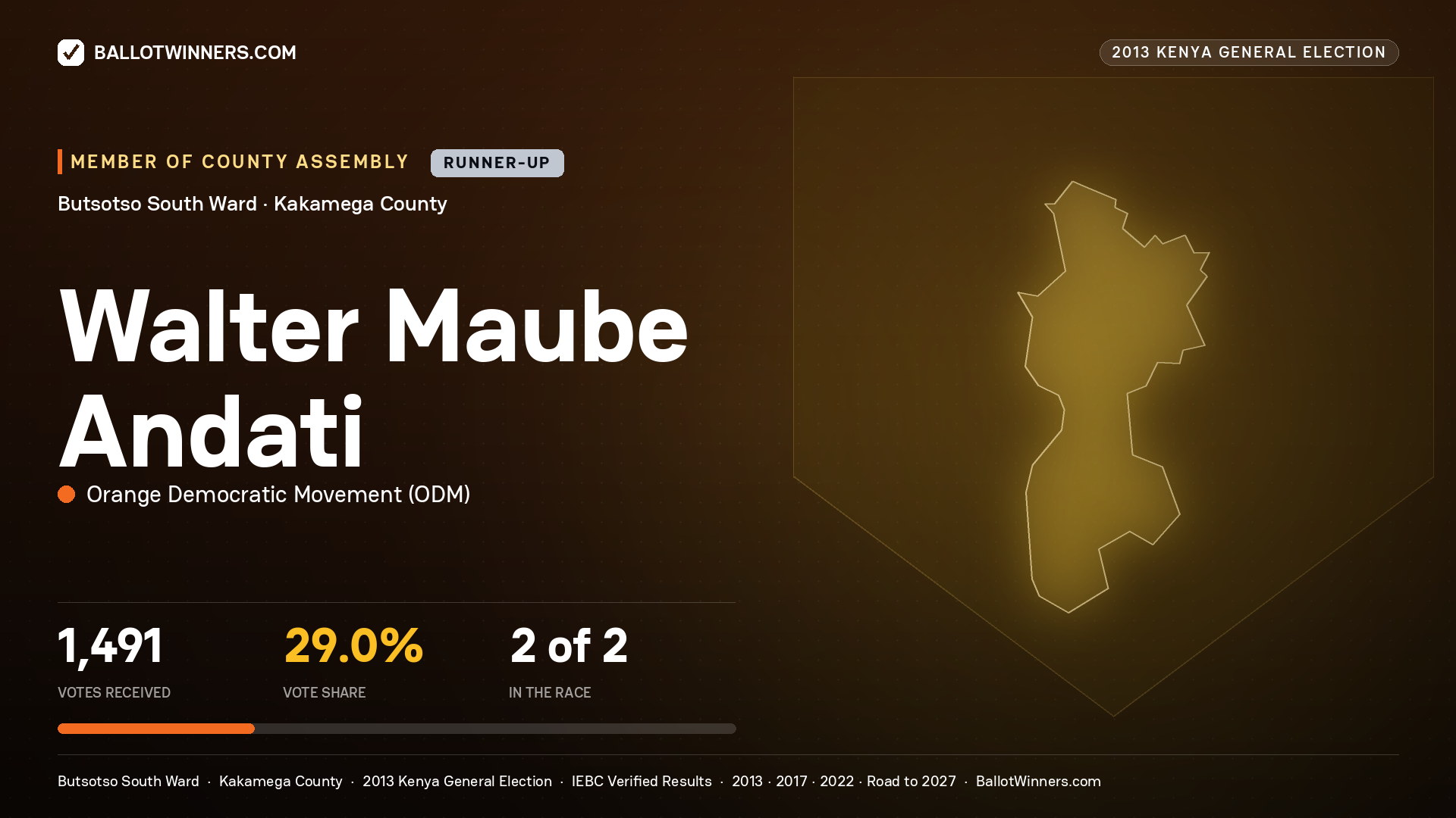 WALTER MAUBE ANDATI, contested Member of County Assembly for BUTSOTSO
SOUTH, 1,491 votes, 2013 Kenya general election.