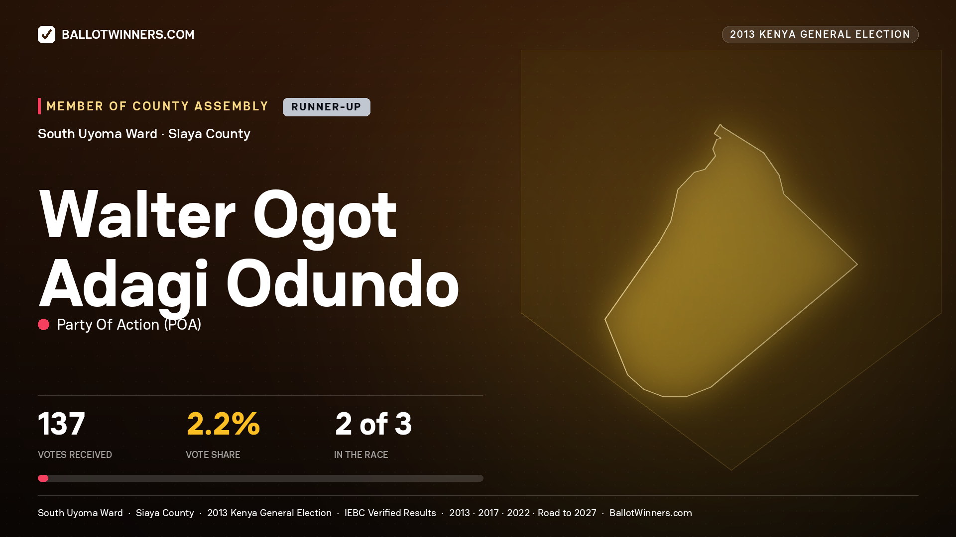 WALTER OGOT ADAGI
ODUNDO, contested Member of County Assembly for SOUTH UYOMA, 137 votes, 2013 Kenya general election.
