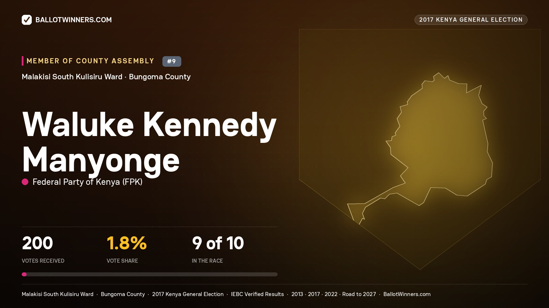 WALUKE KENNEDY MANYONGE, FEDERAL PARTY OF KENYA, contested Member of County Assembly for MALAKISI SOUTH KULISIRU, 200 votes, 2017 Kenya general election.
