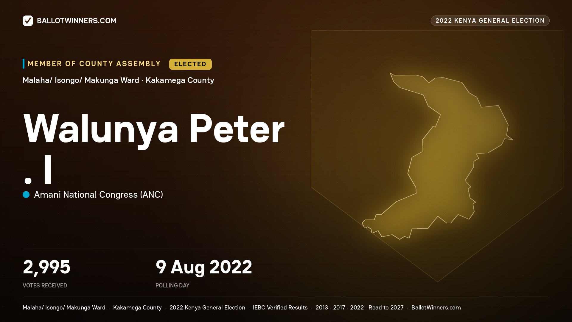 Walunya Peter . I., Amani National Congress, elected Member of County Assembly for Malaha/ Isongo/
Makunga, 2,995 votes, 2022 Kenya general election.