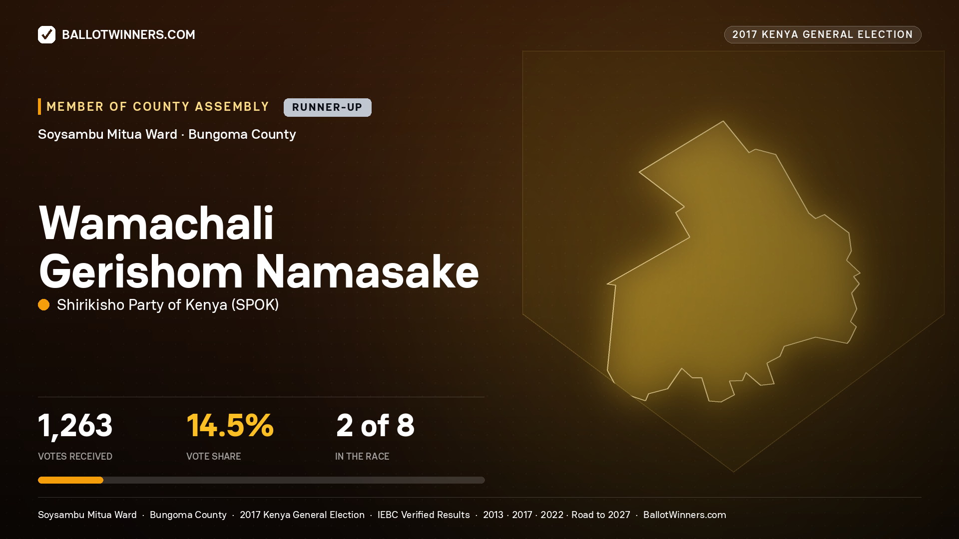 WAMACHALI GERISHOM NAMASAKE, SHIRIKISHO PARTY OF KENYA, contested Member of County Assembly for SOYSAMBU  MITUA, 1,263 votes, 2017 Kenya general election.