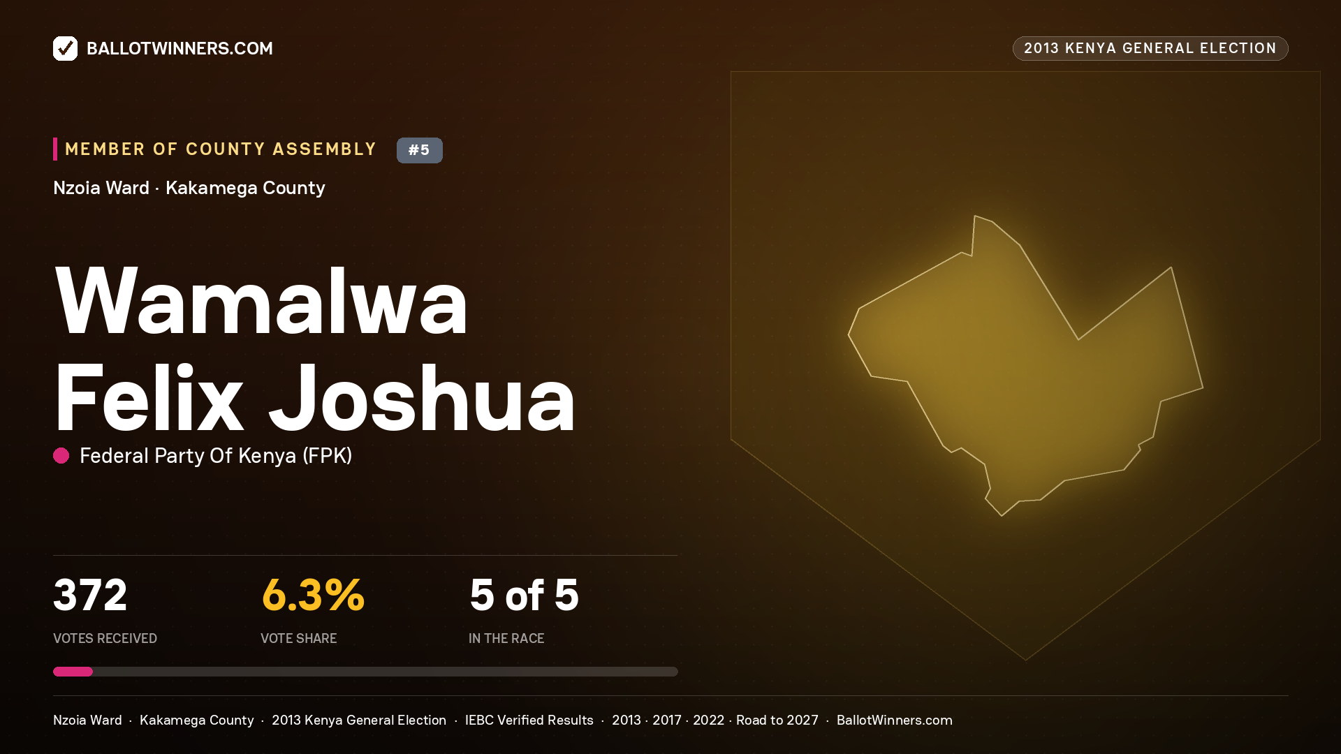 WAMALWA FELIX JOSHUA, contested Member of County Assembly for NZOIA, 372 votes, 2013 Kenya general election.