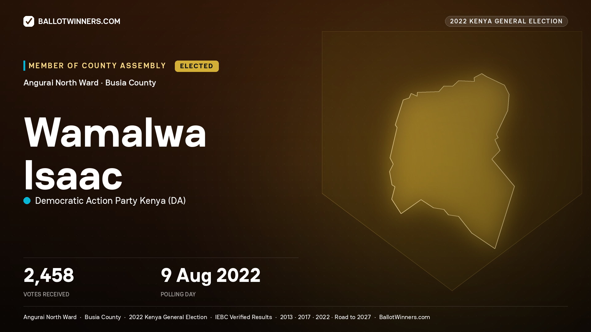 Wamalwa Isaac, Democratic Action Party
Kenya, elected Member of County Assembly for Angurai North, 2,458 votes, 2022 Kenya general election.