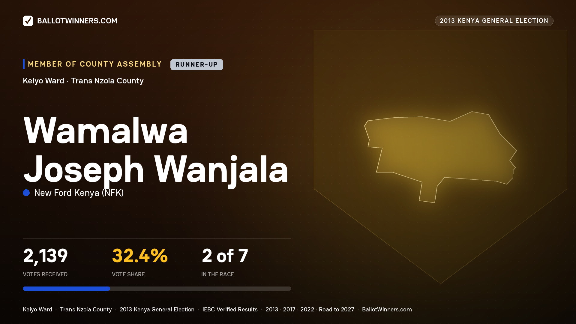 WAMALWA JOSEPH WANJALA, contested Member of County Assembly for KEIYO, 2,139 votes, 2013 Kenya general election.