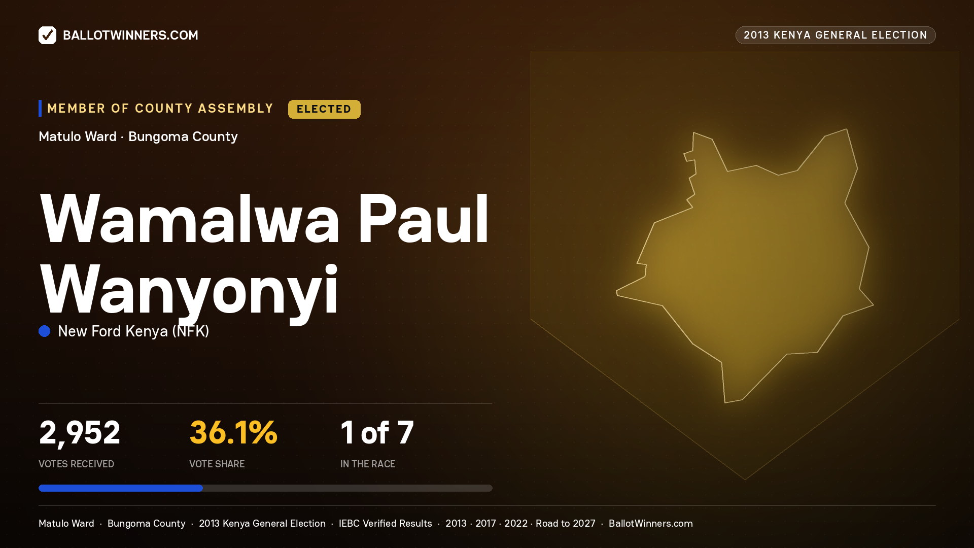 WAMALWA PAUL WANYONYI, elected Member of County Assembly for MATULO, 2,952 votes, 2013 Kenya general election.