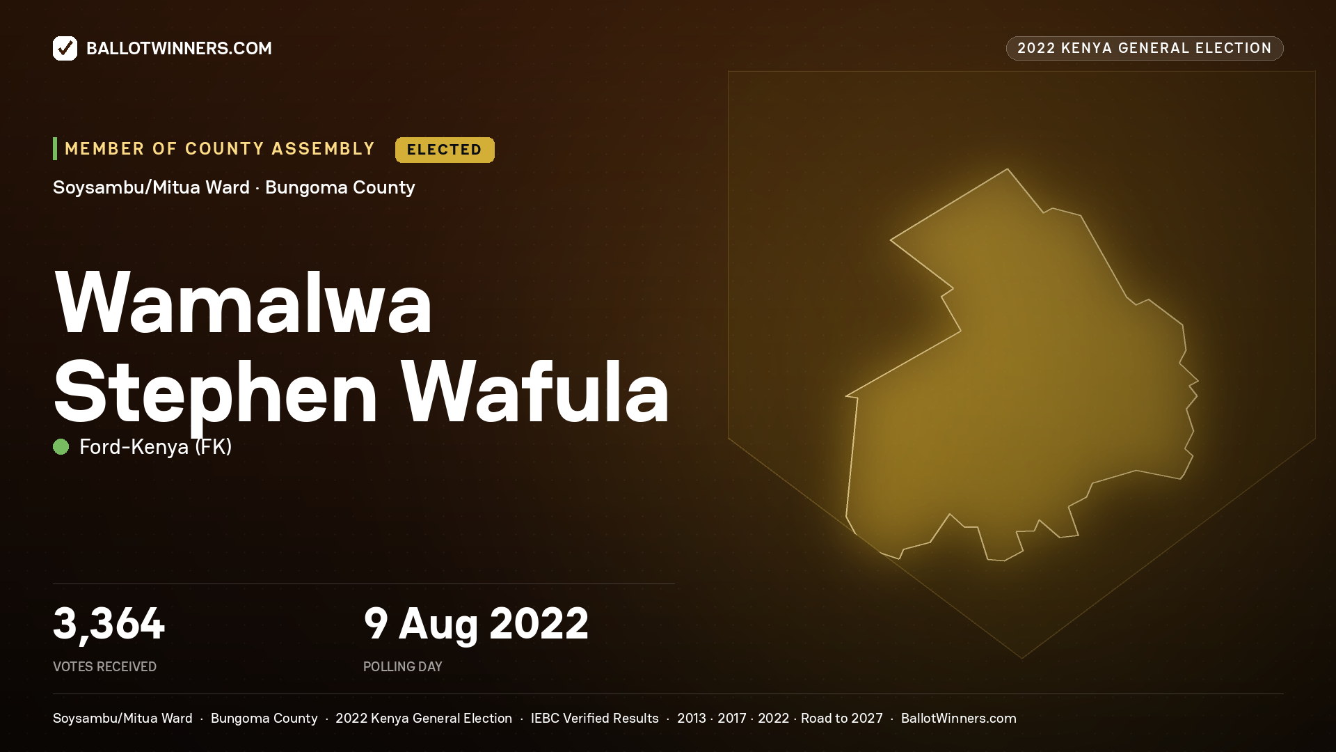 Wamalwa Stephen Wafula, Ford-Kenya, elected Member of County Assembly for Soysambu/Mitua, 3,364 votes, 2022 Kenya general election.