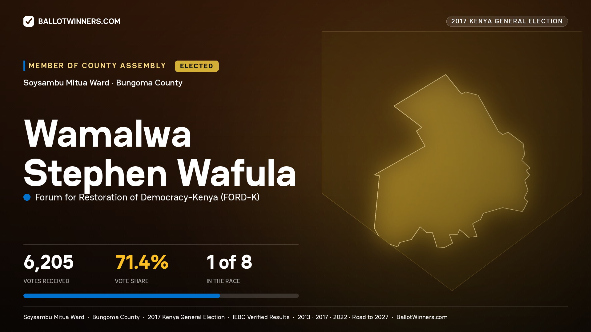 WAMALWA STEPHEN WAFULA, FORUM FOR RESTORATION OF DEMOCRACY-KENYA, elected Member of County Assembly for SOYSAMBU  MITUA, 6,205 votes, 2017 Kenya general election.