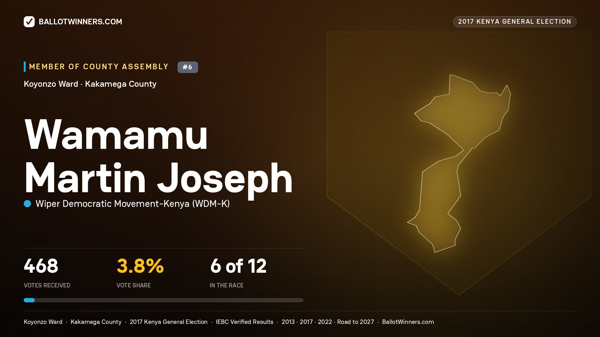 WAMAMU MARTIN JOSEPH, WIPER DEMOCRATIC MOVEMENT- KENYA, contested Member of County Assembly for KOYONZO, 468 votes, 2017 Kenya general election.