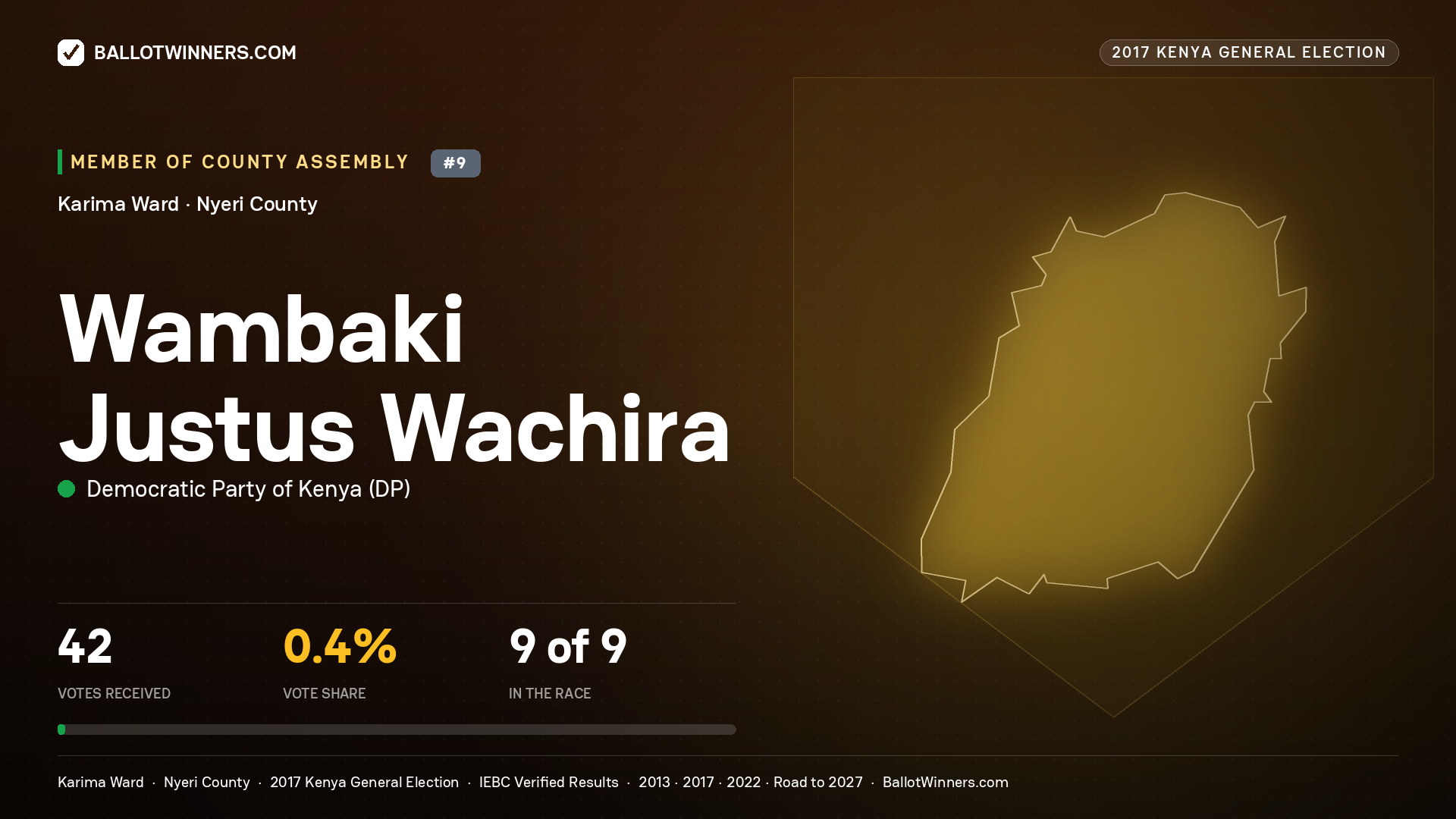 WAMBAKI JUSTUS WACHIRA, DEMOCRATIC PARTY OF KENYA, contested Member of County Assembly for KARIMA, 42 votes, 2017 Kenya general election.