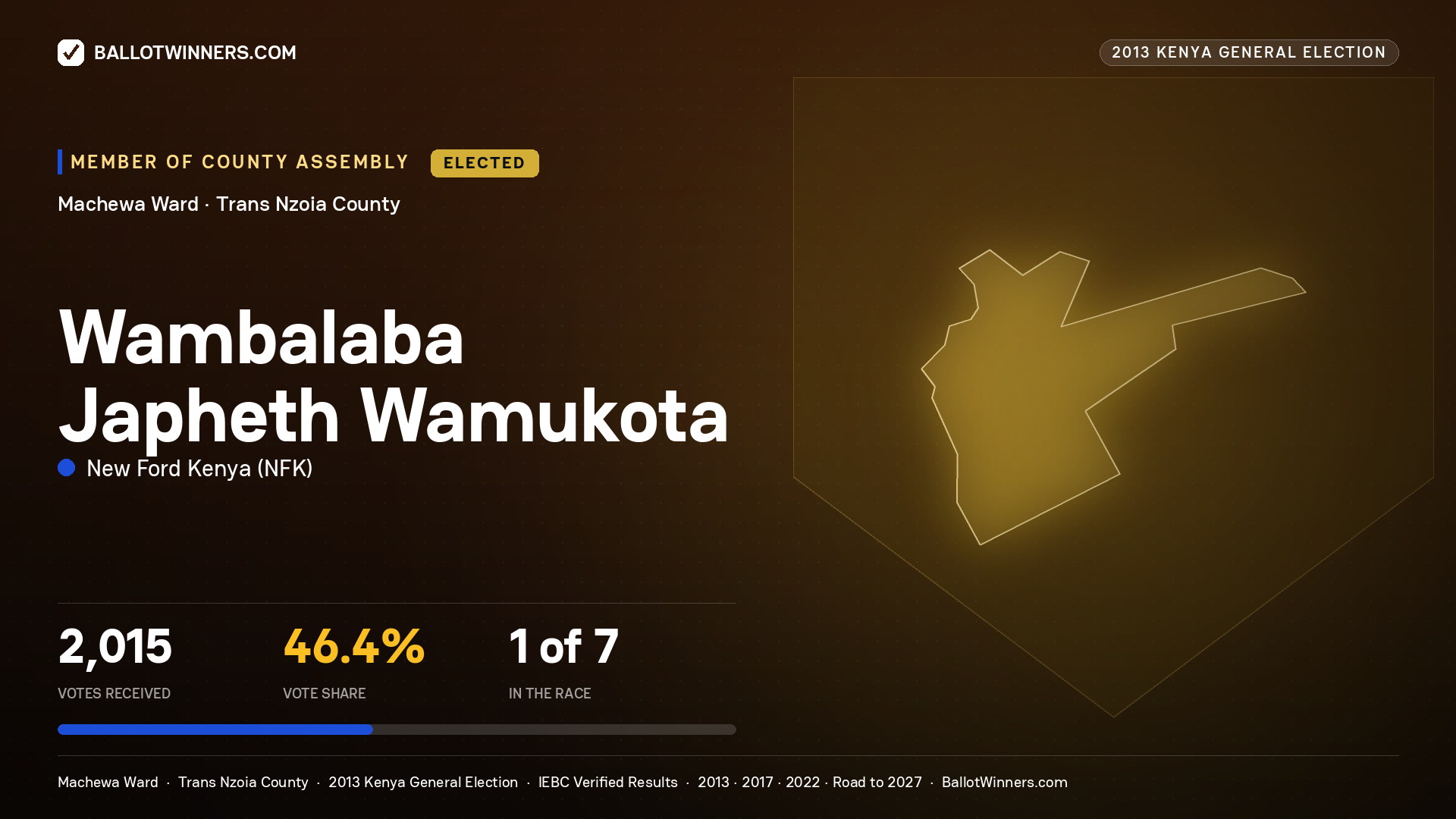 WAMBALABA JAPHETH
WAMUKOTA, elected Member of County Assembly for MACHEWA, 2,015 votes, 2013 Kenya general election.