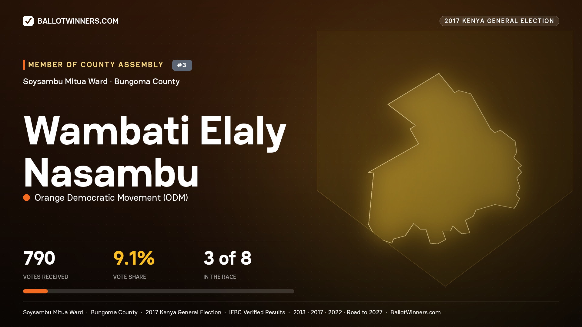 WAMBATI ELALY NASAMBU, ORANGE DEMOCRATIC MOVEMENT, contested Member of County Assembly for SOYSAMBU  MITUA, 790 votes, 2017 Kenya general election.