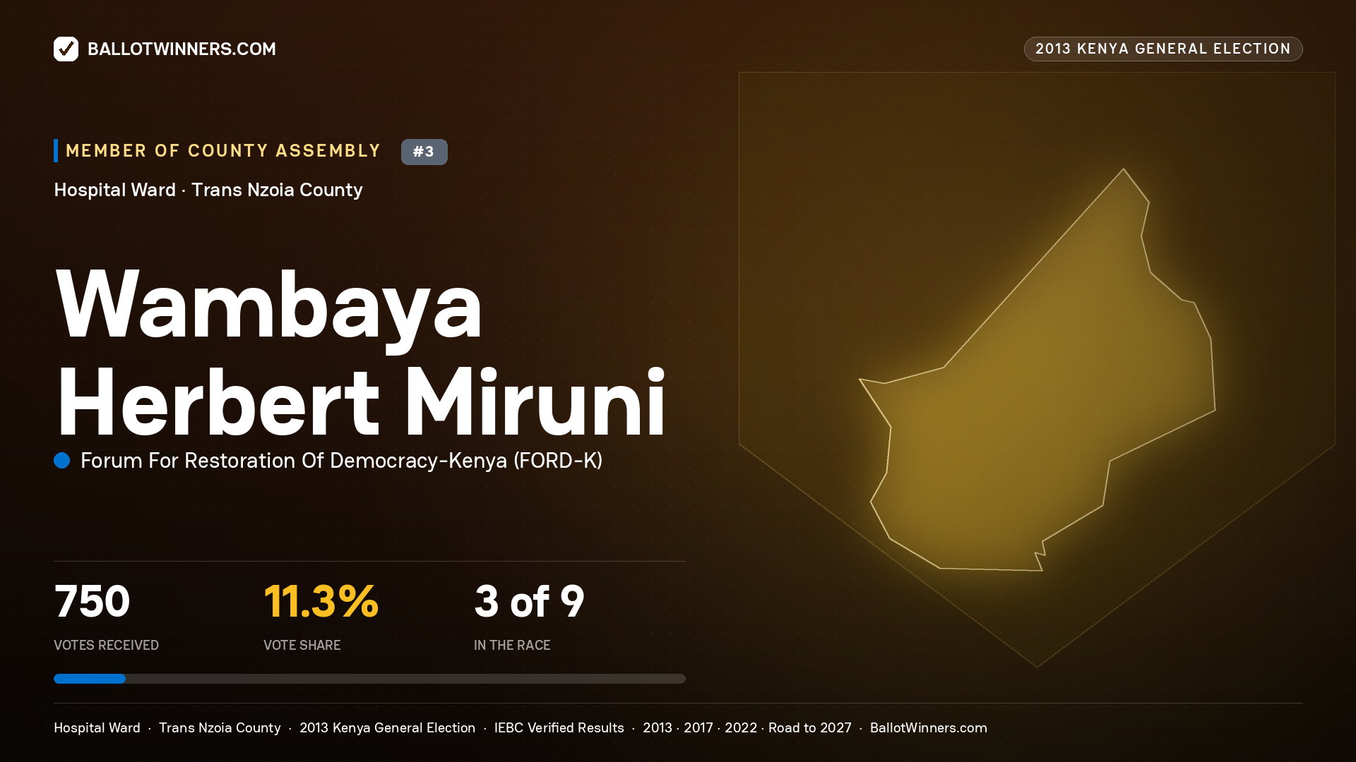 WAMBAYA HERBERT MIRUNI, contested Member of County Assembly for HOSPITAL, 750 votes, 2013 Kenya general election.
