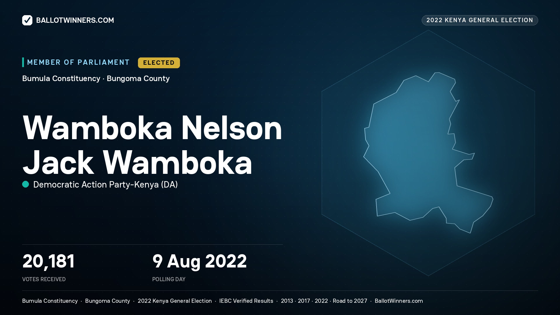 Wamboka Nelson Jack Wamboka, Democratic Action Party- Kenya, elected Member of Parliament for Bumula, 20,181 votes, 2022 Kenya general election.