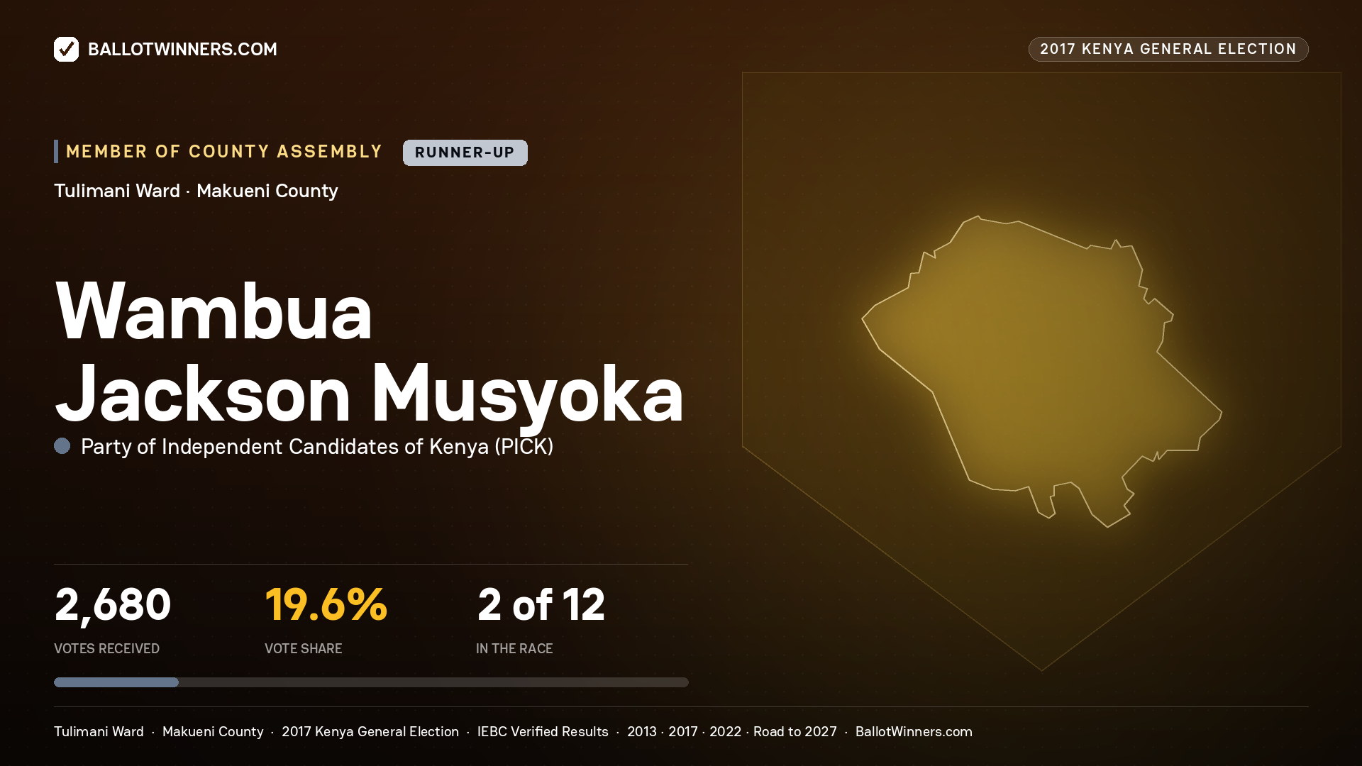WAMBUA JACKSON MUSYOKA, PARTY OF INDEPENDENT
CANDIDATES OF KENYA, contested Member of County Assembly for TULIMANI, 2,680 votes, 2017 Kenya general election.