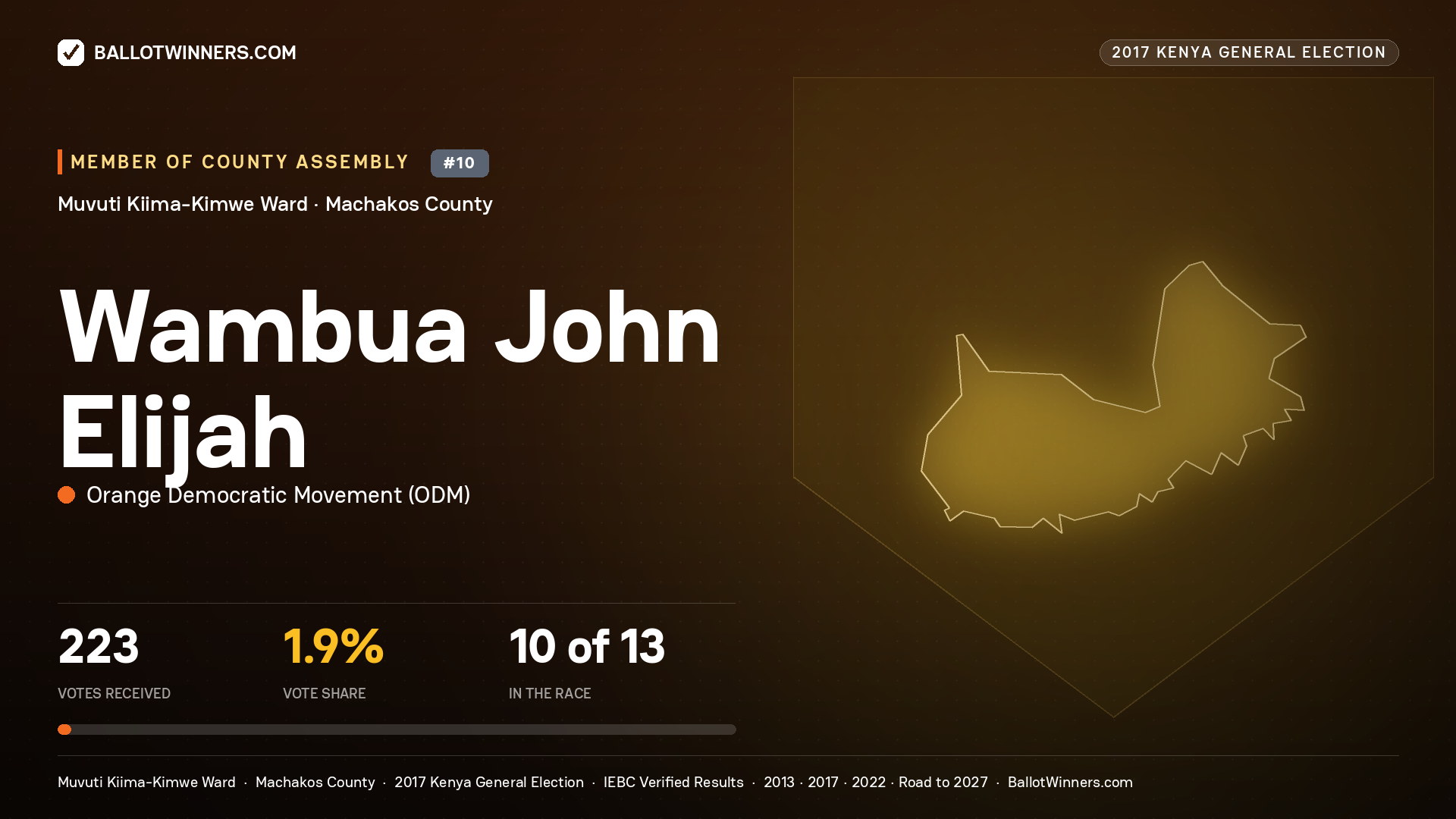 WAMBUA JOHN ELIJAH, ORANGE DEMOCRATIC MOVEMENT, contested Member of County Assembly for MUVUTI KIIMA- KIMWE, 223 votes, 2017 Kenya general election.