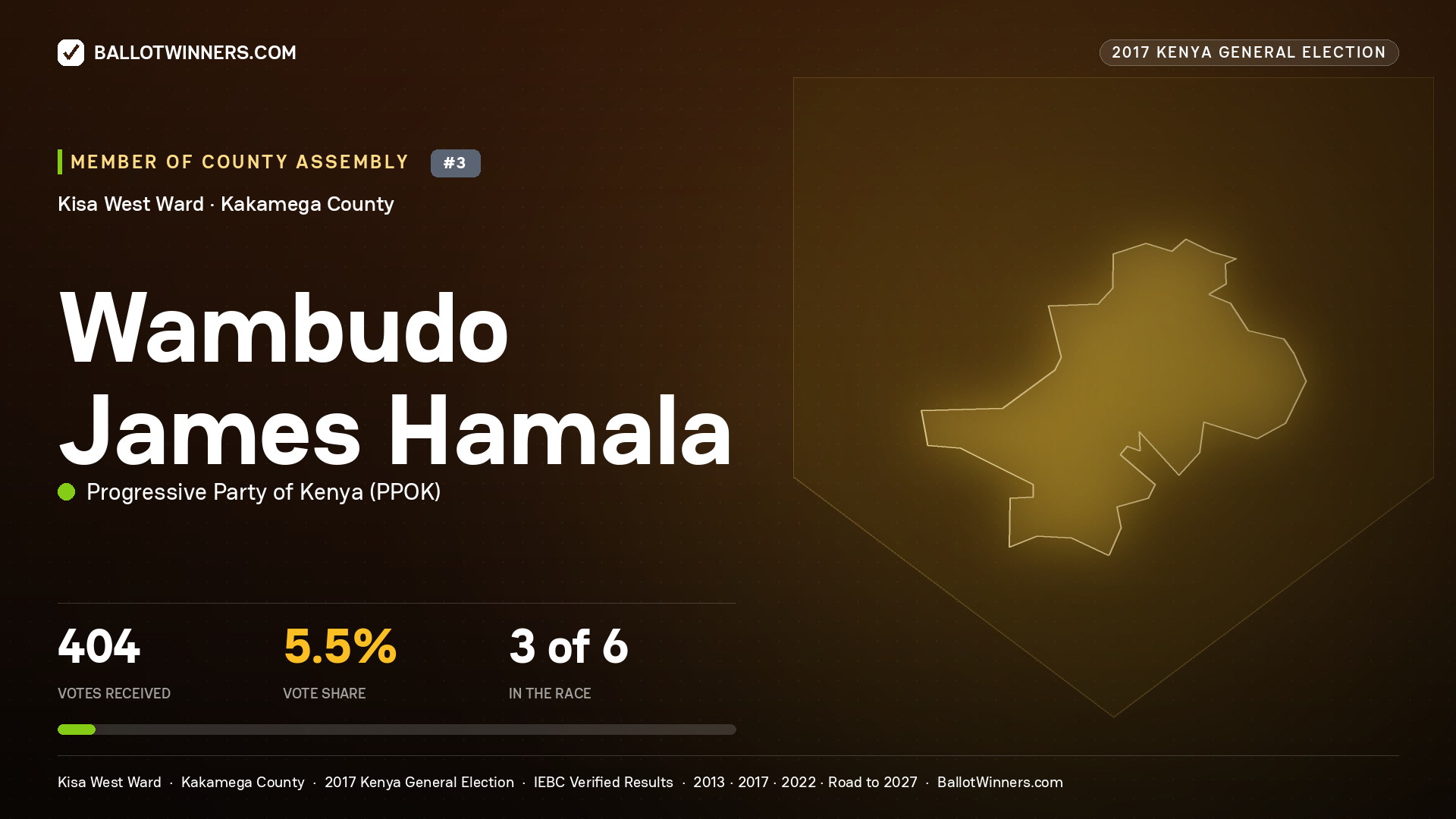 WAMBUDO JAMES HAMALA, PROGRESSIVE PARTY OF KENYA, contested Member of County Assembly for KISA WEST, 404 votes, 2017 Kenya general election.