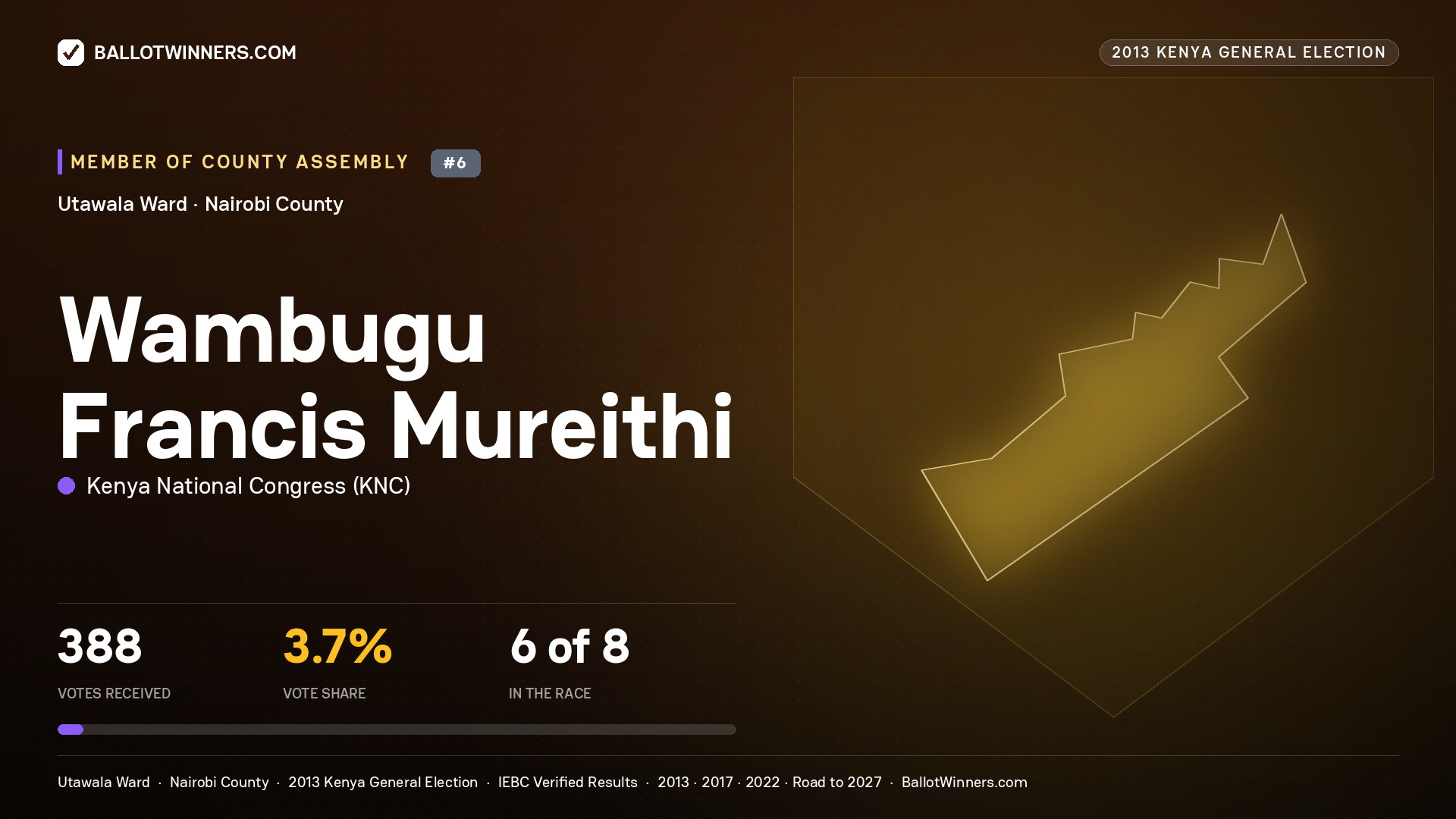 WAMBUGU FRANCIS
MUREITHI, contested Member of County Assembly for UTAWALA, 388 votes, 2013 Kenya general election.
