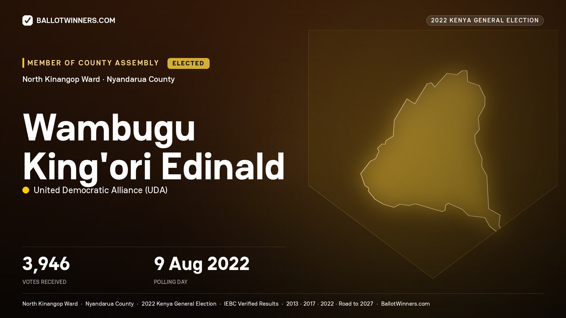 Wambugu King'ori Edinald, United Democratic
Alliance, elected Member of County Assembly for North Kinangop, 3,946 votes, 2022 Kenya general election.