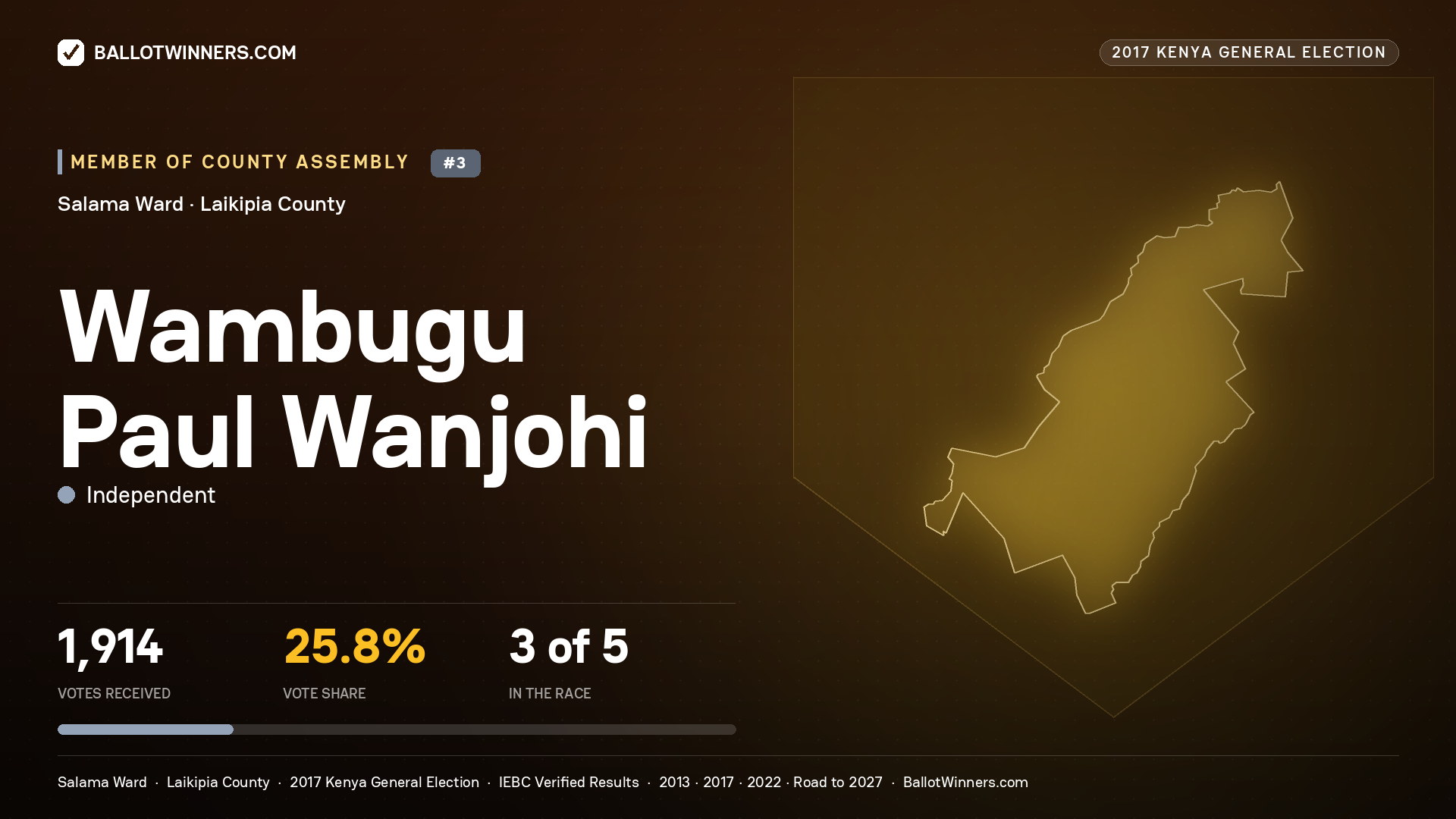 WAMBUGU PAUL WANJOHI, INDEPENDENT, contested Member of County Assembly for SALAMA, 1,914 votes, 2017 Kenya general election.