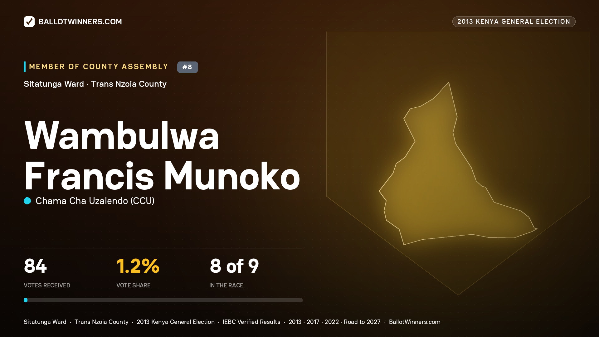 WAMBULWA FRANCIS MUNOKO, contested Member of County Assembly for SITATUNGA, 84 votes, 2013 Kenya general election.