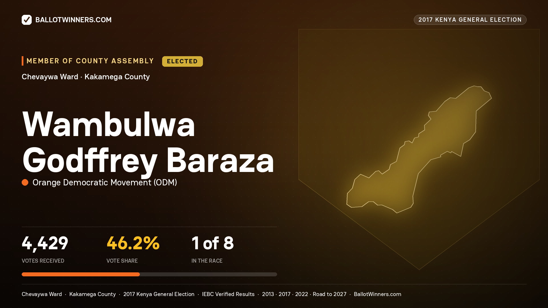 WAMBULWA GODFFREY BARAZA, ORANGE DEMOCRATIC MOVEMENT, elected Member of County Assembly for CHEVAYWA, 4,429 votes, 2017 Kenya general election.
