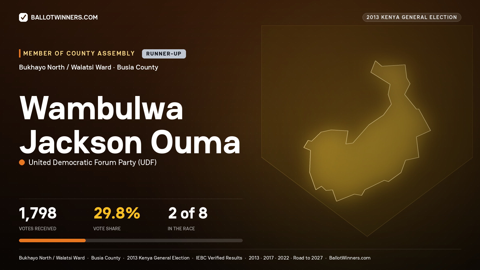 WAMBULWA JACKSON OUMA, contested Member of County Assembly for BUKHAYO NORTH
/ WALATSI, 1,798 votes, 2013 Kenya general election.