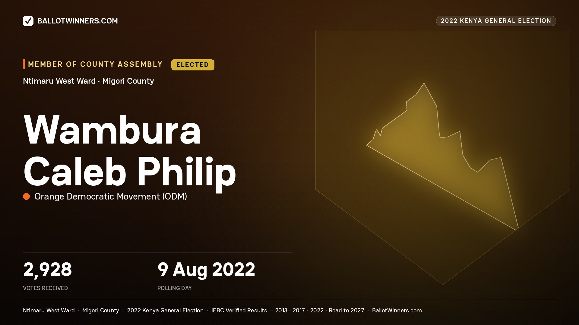 Wambura Caleb Philip, Orange Democratic
Movement, elected Member of County Assembly for Ntimaru West, 2,928 votes, 2022 Kenya general election.