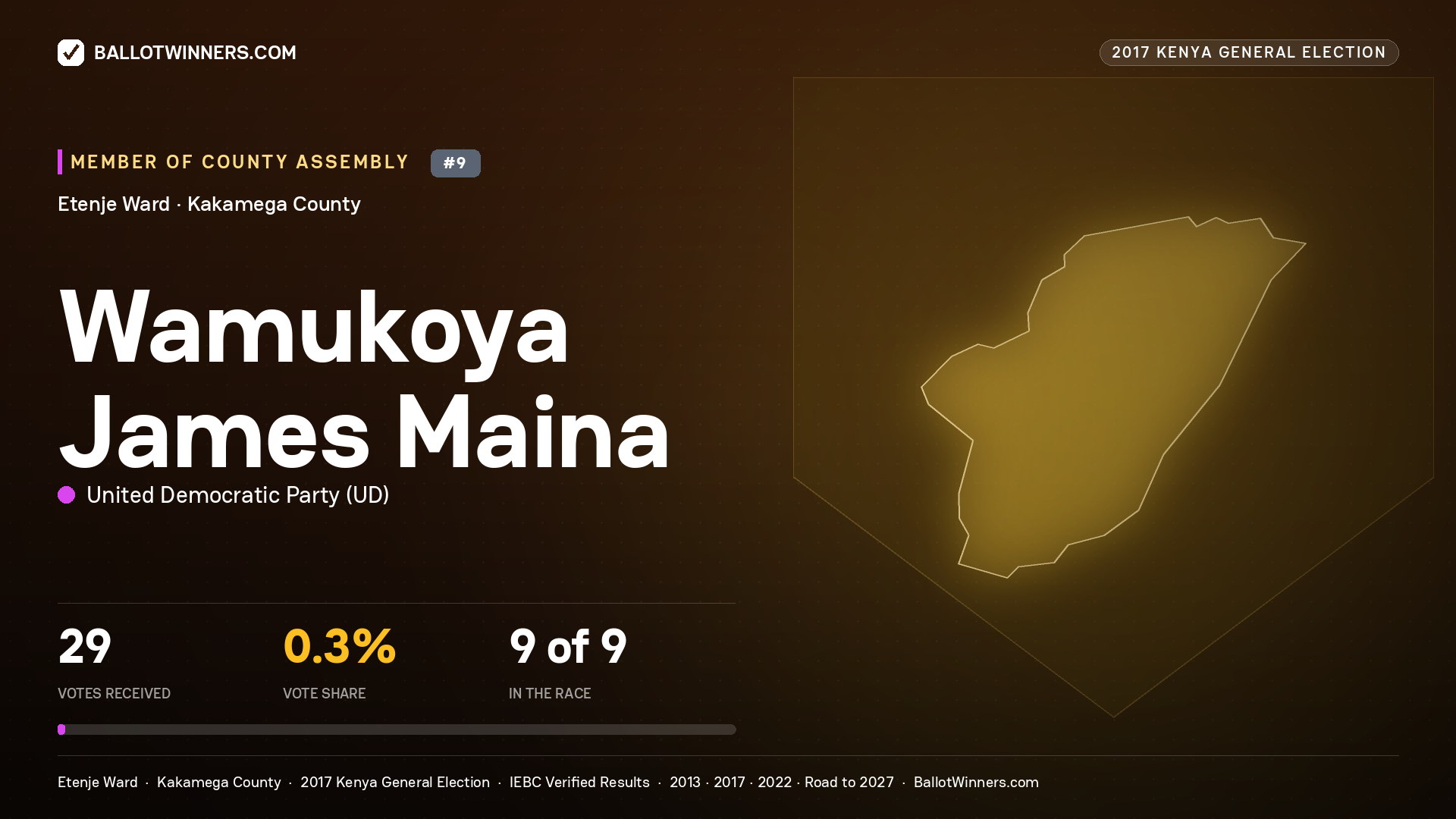 WAMUKOYA JAMES MAINA, UNITED DEMOCRATIC PARTY, contested Member of County Assembly for ETENJE, 29 votes, 2017 Kenya general election.