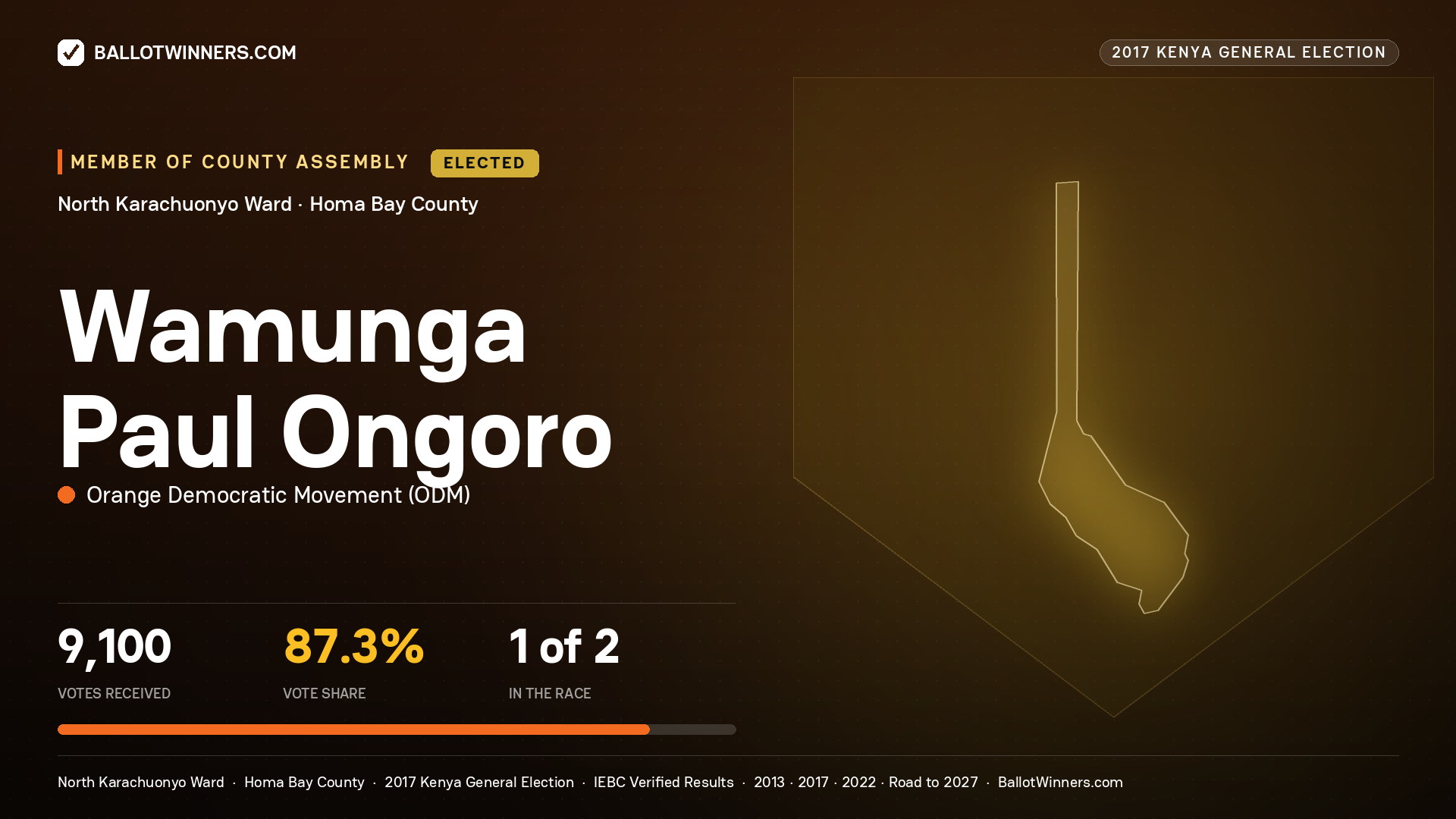 WAMUNGA PAUL ONGORO, ORANGE DEMOCRATIC MOVEMENT, elected Member of County Assembly for NORTH KARACHUONYO, 9,100 votes, 2017 Kenya general election.