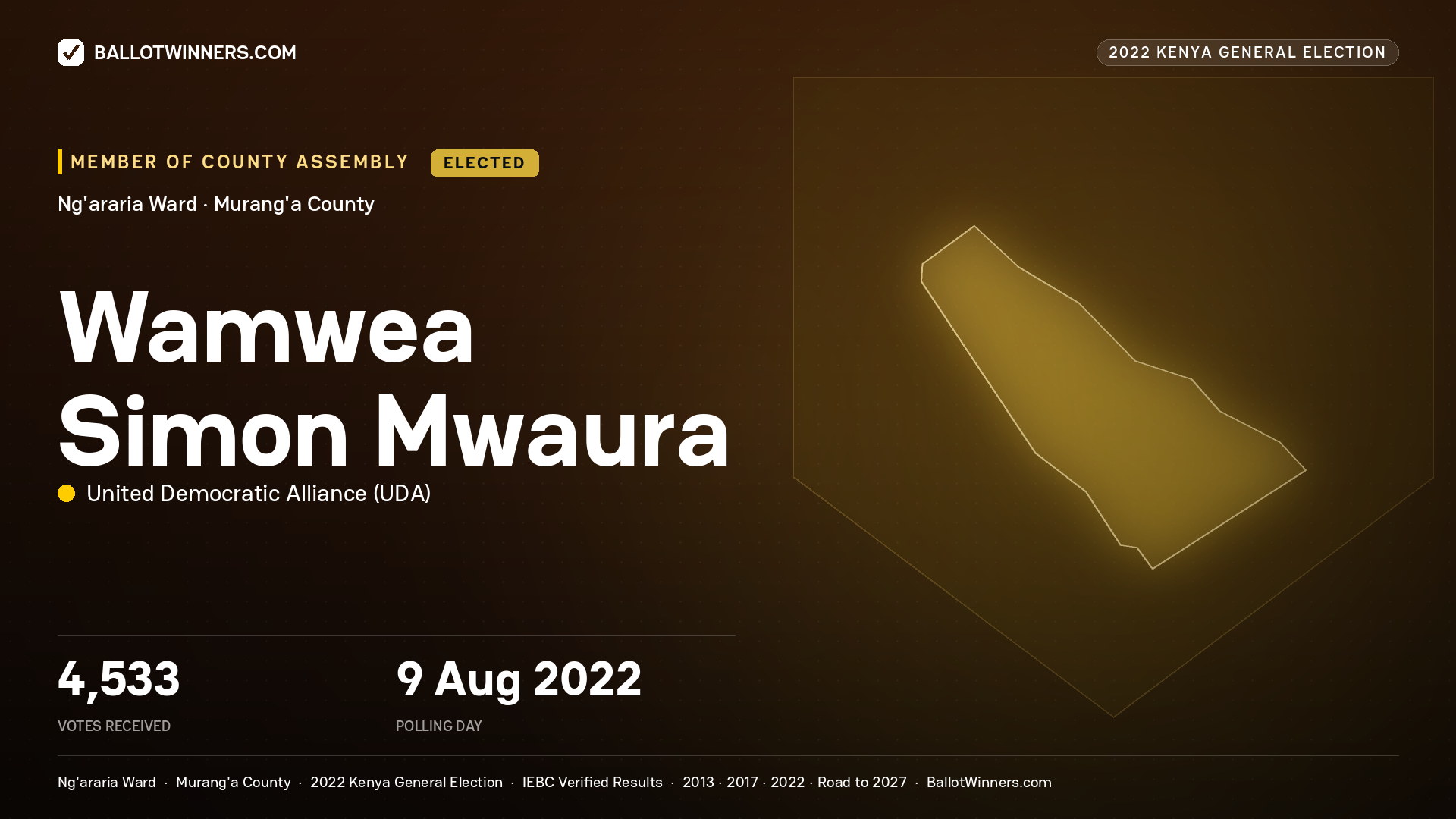 Wamwea Simon Mwaura, United Democratic Alliance, elected Member of County Assembly for Ng'araria, 4,533 votes, 2022 Kenya general election.