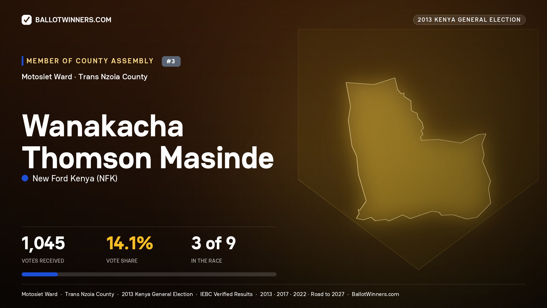 WANAKACHA THOMSON MASINDE, contested Member of County Assembly for MOTOSIET, 1,045 votes, 2013 Kenya general election.
