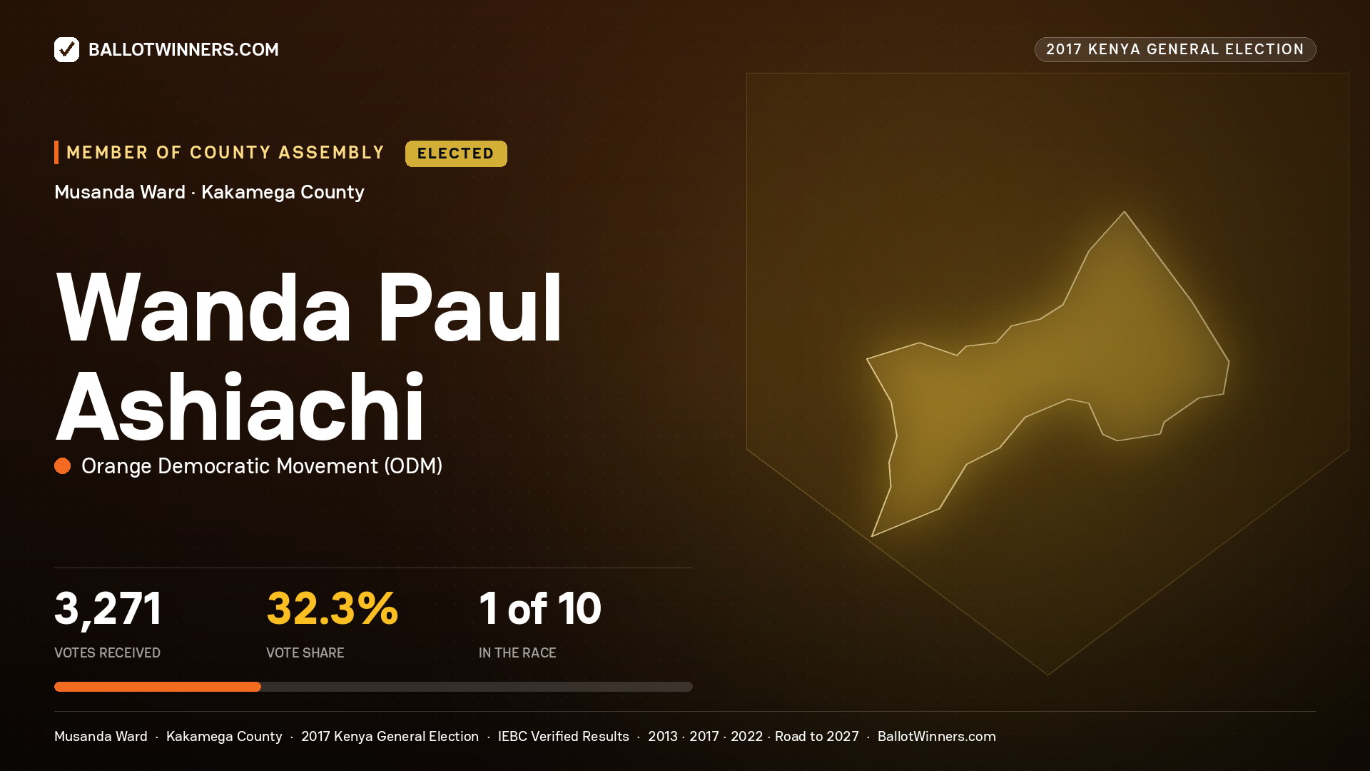 WANDA PAUL ASHIACHI, ORANGE DEMOCRATIC MOVEMENT, elected Member of County Assembly for MUSANDA, 3,271 votes, 2017 Kenya general election.