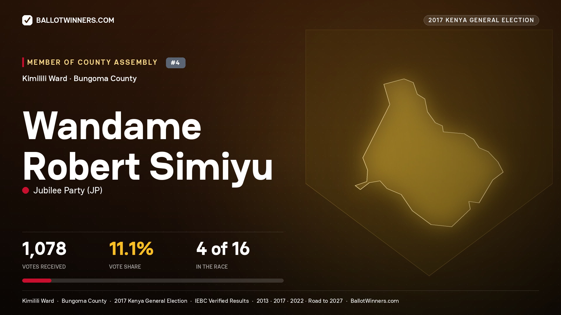 WANDAME ROBERT SIMIYU, JUBILEE PARTY, contested Member of County Assembly for KIMILILI, 1,078 votes, 2017 Kenya general election.